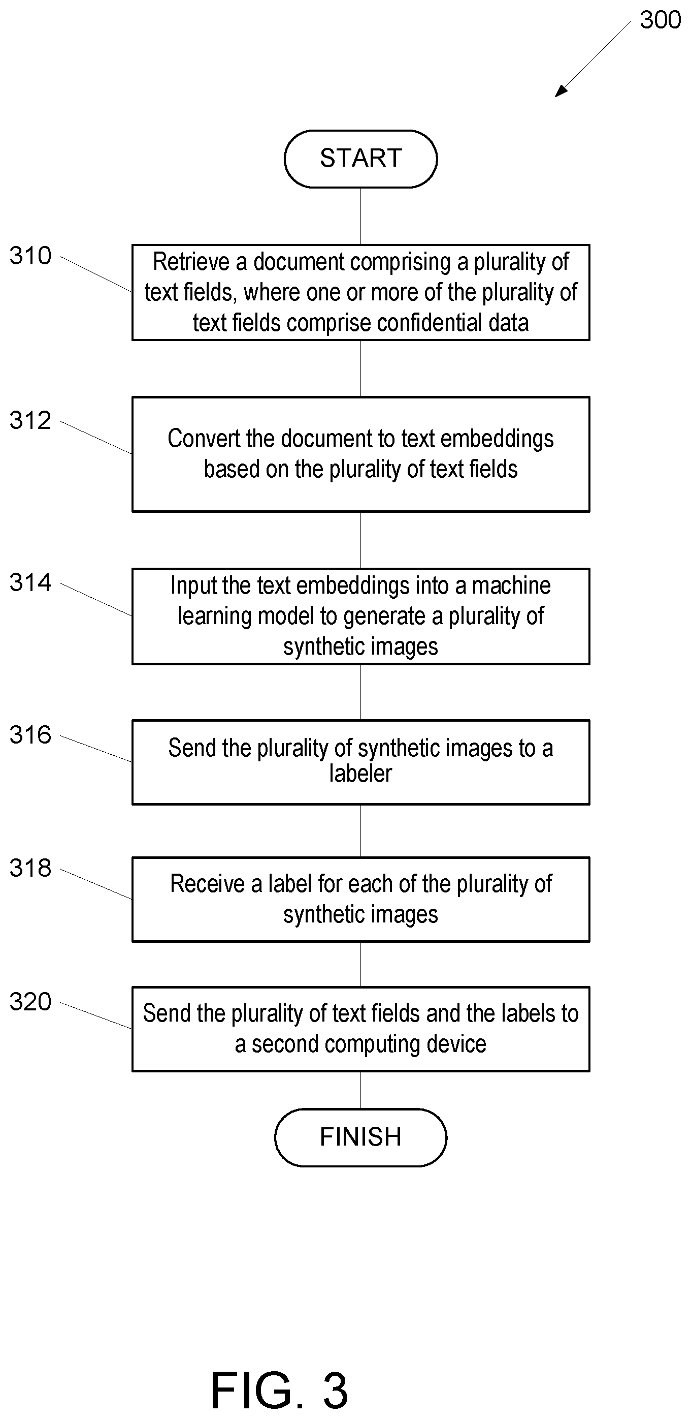 Patent US11847245 Figure 3 – Privacy preserving data labeling