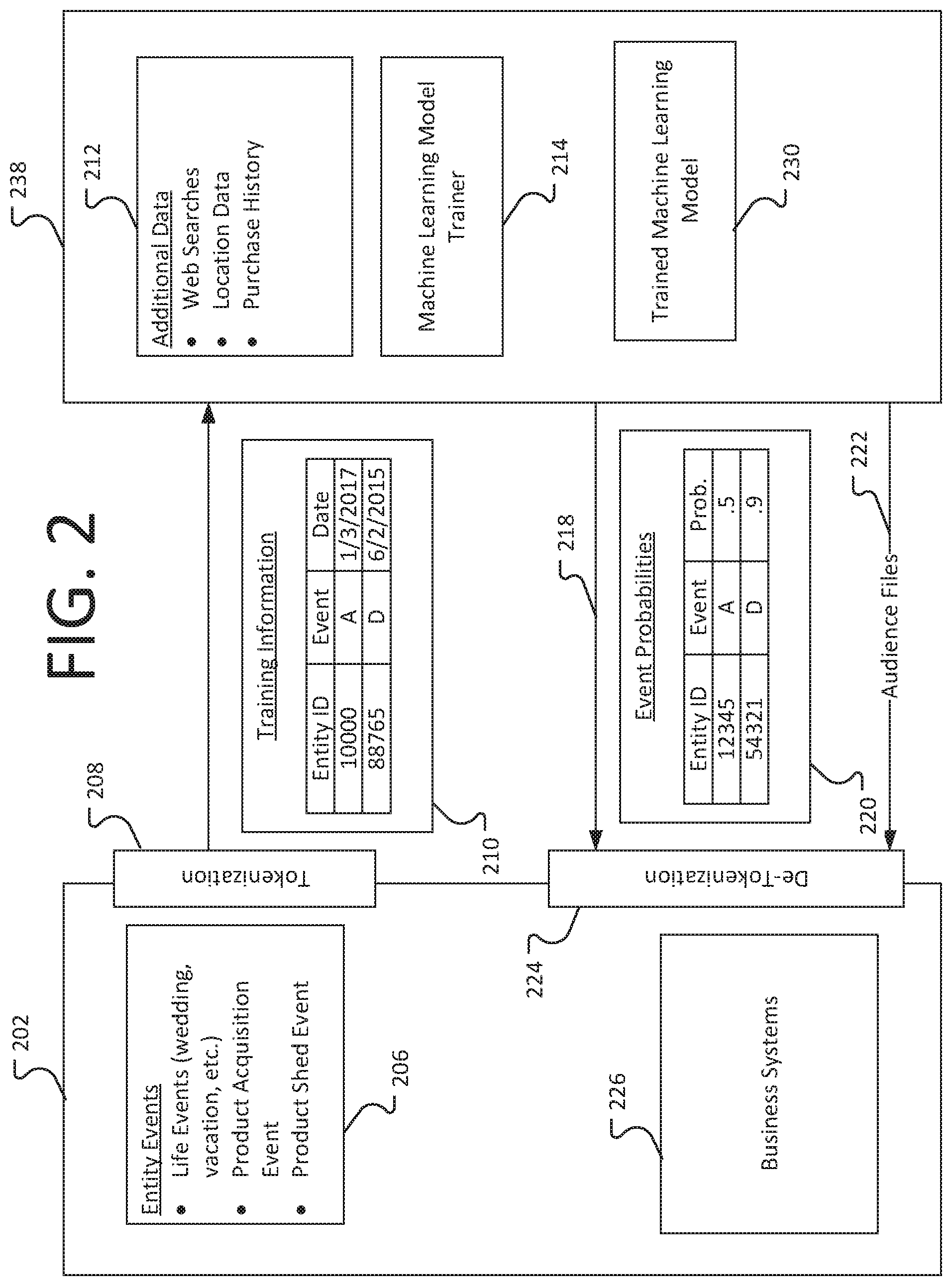 Patent US11847246 Figure 2 – Token based communications for machine learning systems