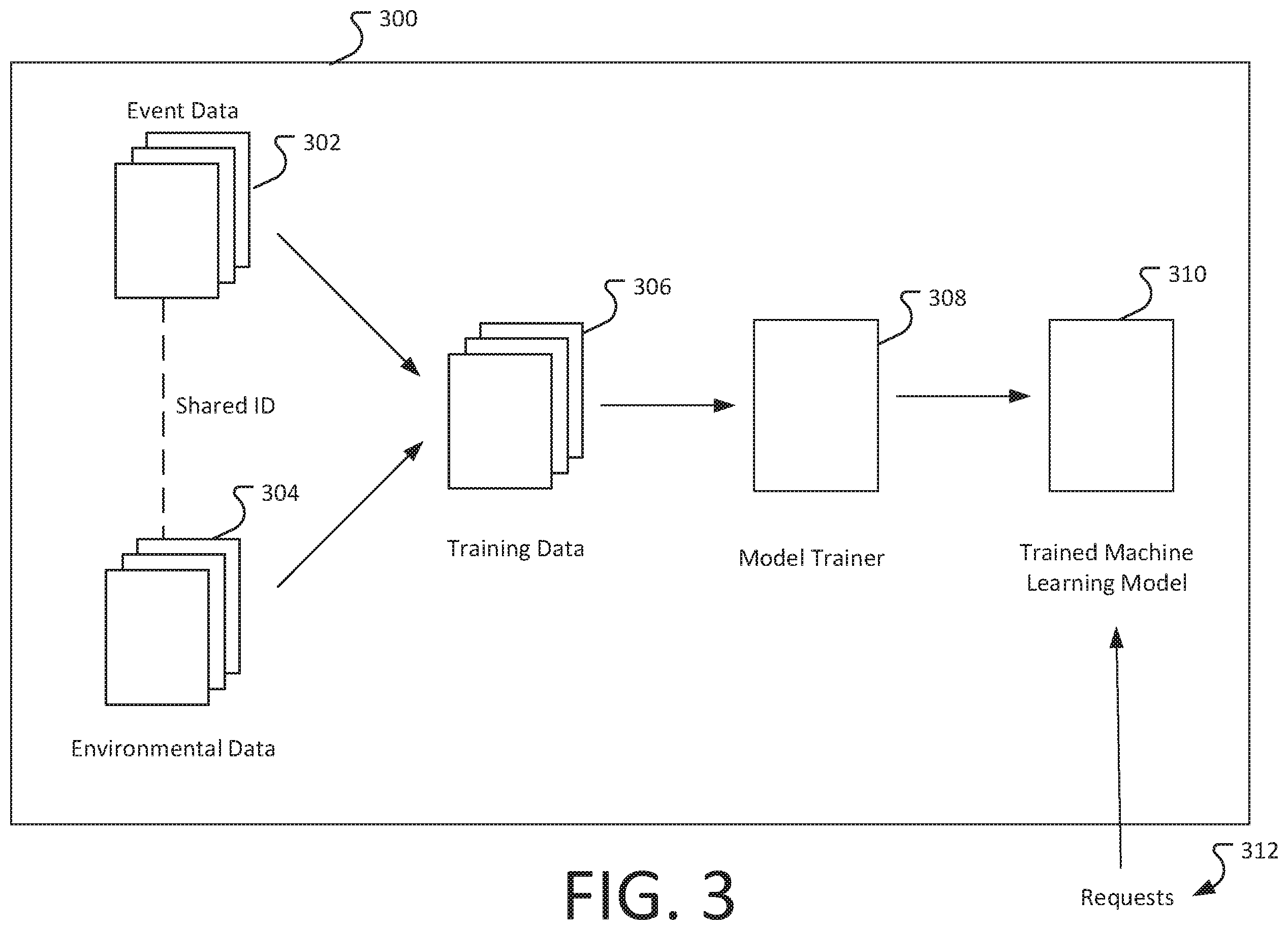 Patent US11847246 Figure 3 – Token based communications for machine learning systems