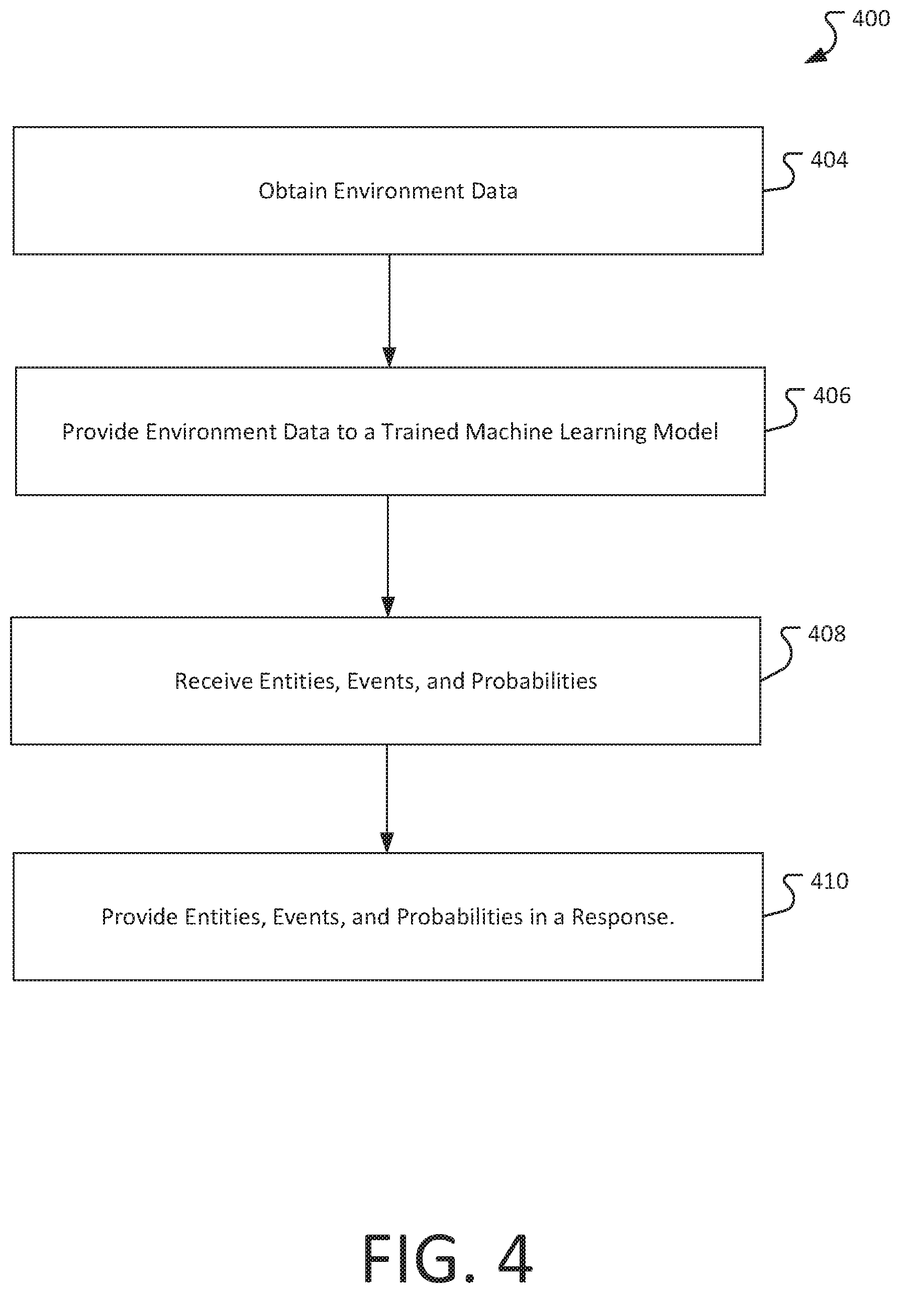 Patent US11847246 Figure 4 – Token based communications for machine learning systems
