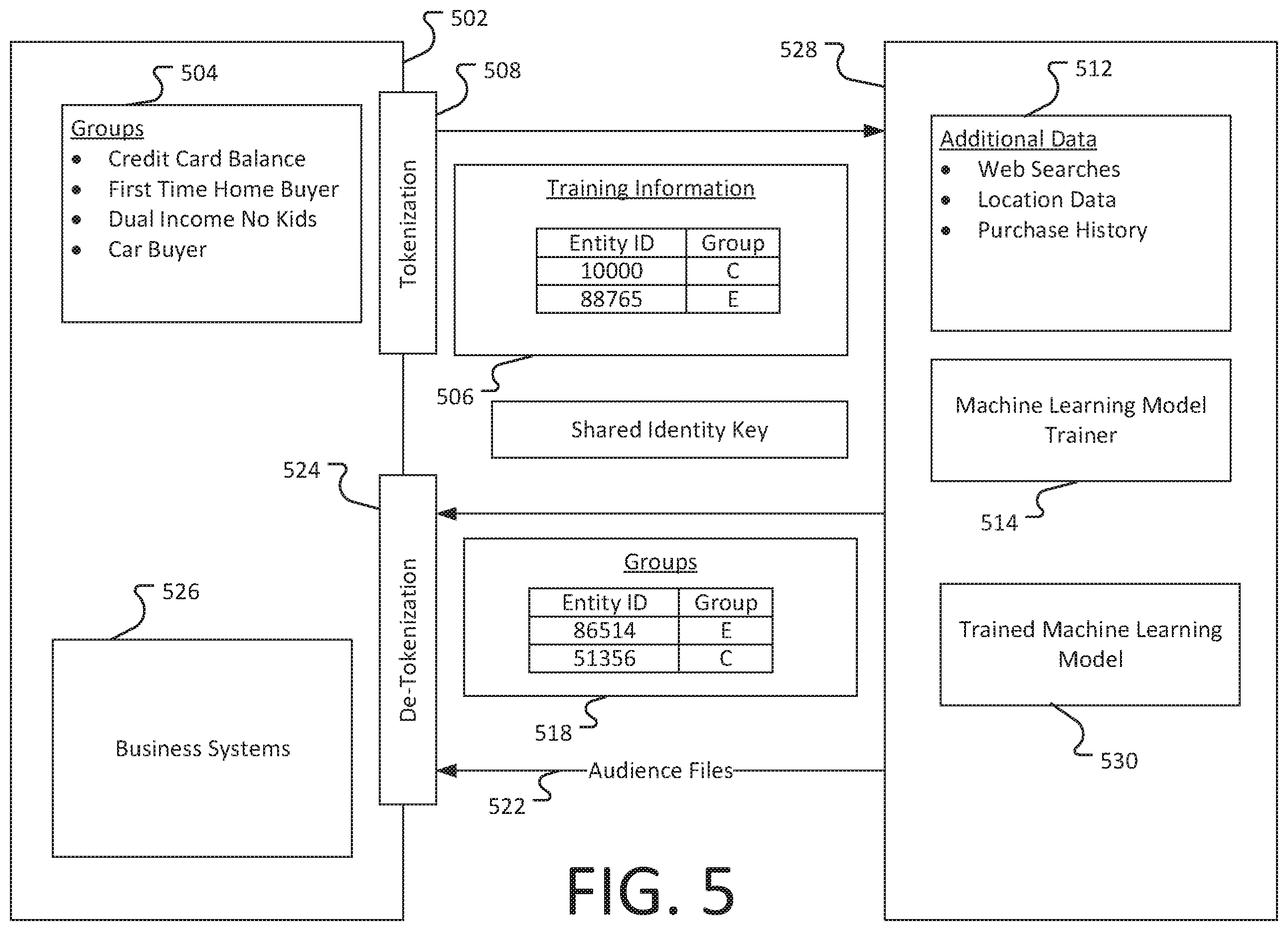 Patent US11847246 Figure 5 – Token based communications for machine learning systems