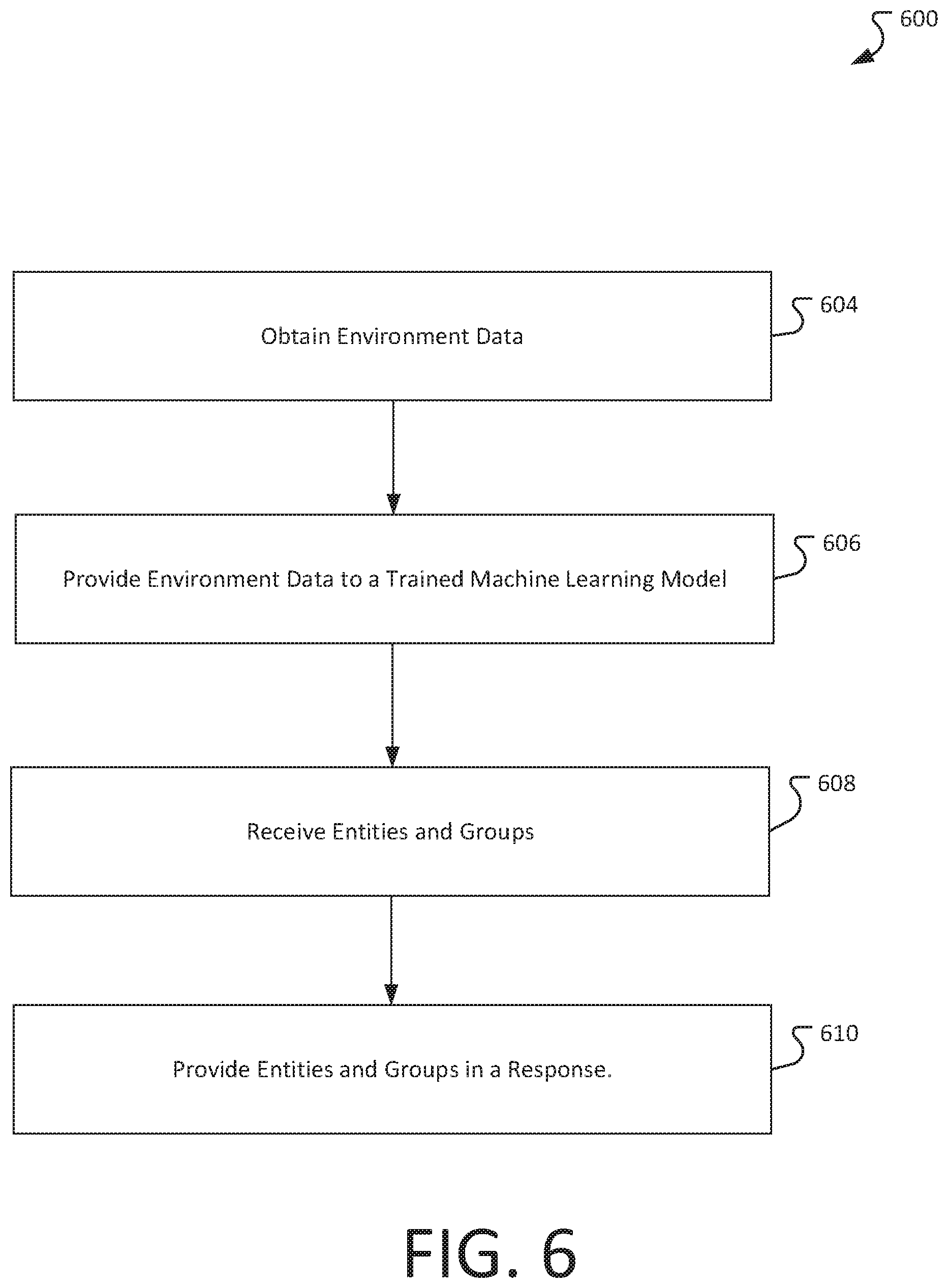 Patent US11847246 Figure 6 – Token based communications for machine learning systems