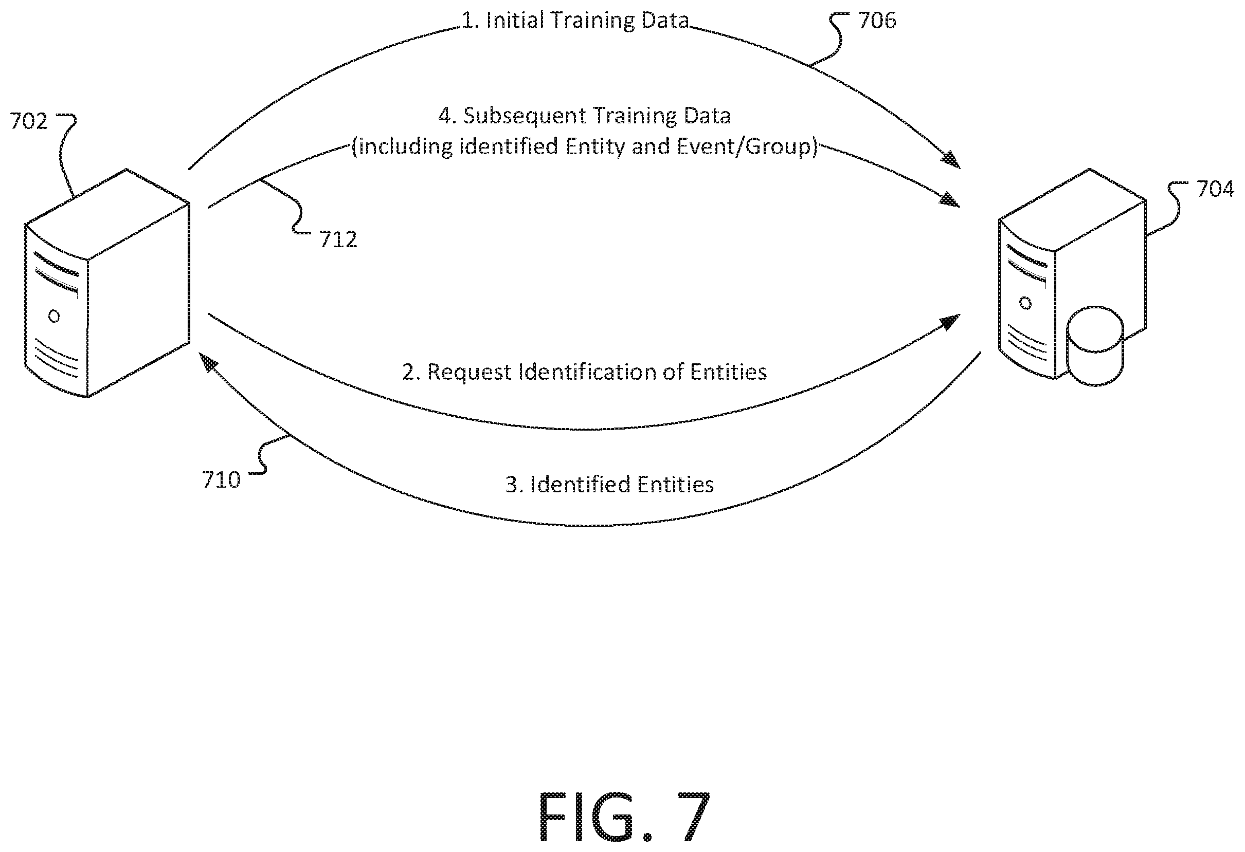 Patent US11847246 Figure 7 – Token based communications for machine learning systems