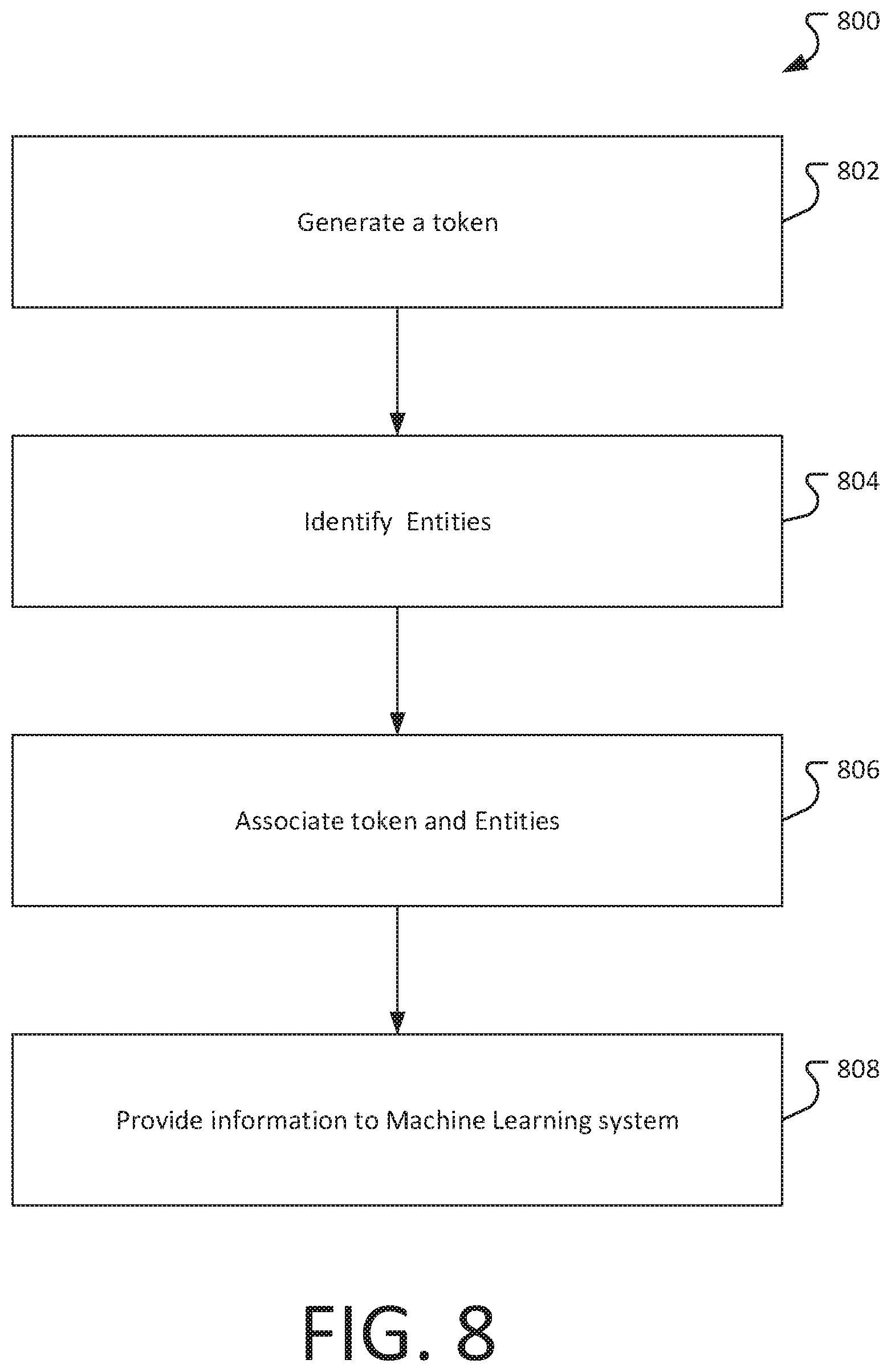 Patent US11847246 Figure 8 – Token based communications for machine learning systems