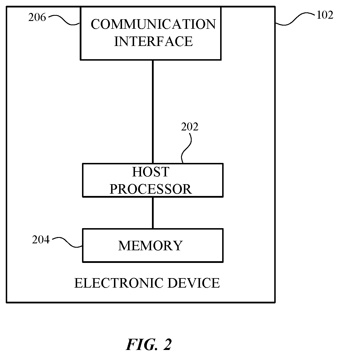 Patent US11847247 Figure 2 – Anonymizing user data provided for server-side operations
