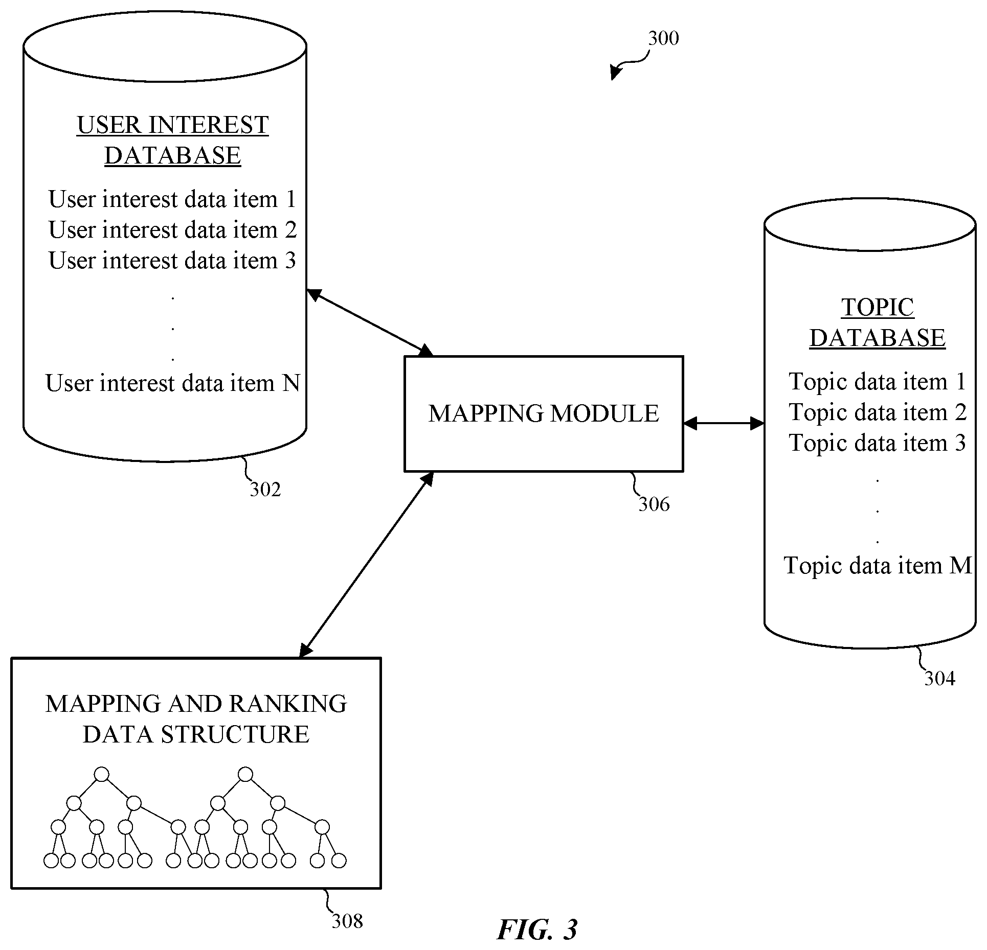 Patent US11847247 Figure 3 – Anonymizing user data provided for server-side operations