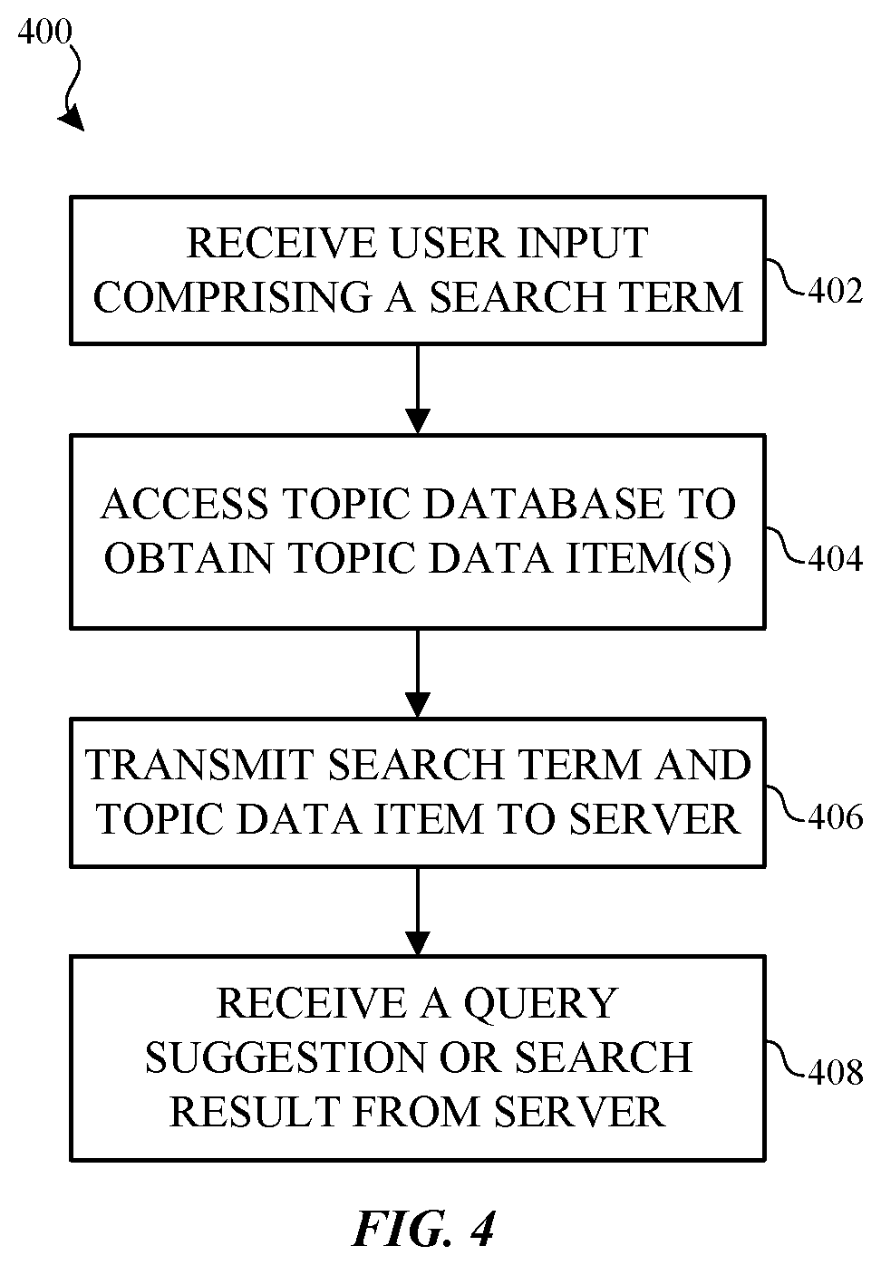 Patent US11847247 Figure 4 – Anonymizing user data provided for server-side operations