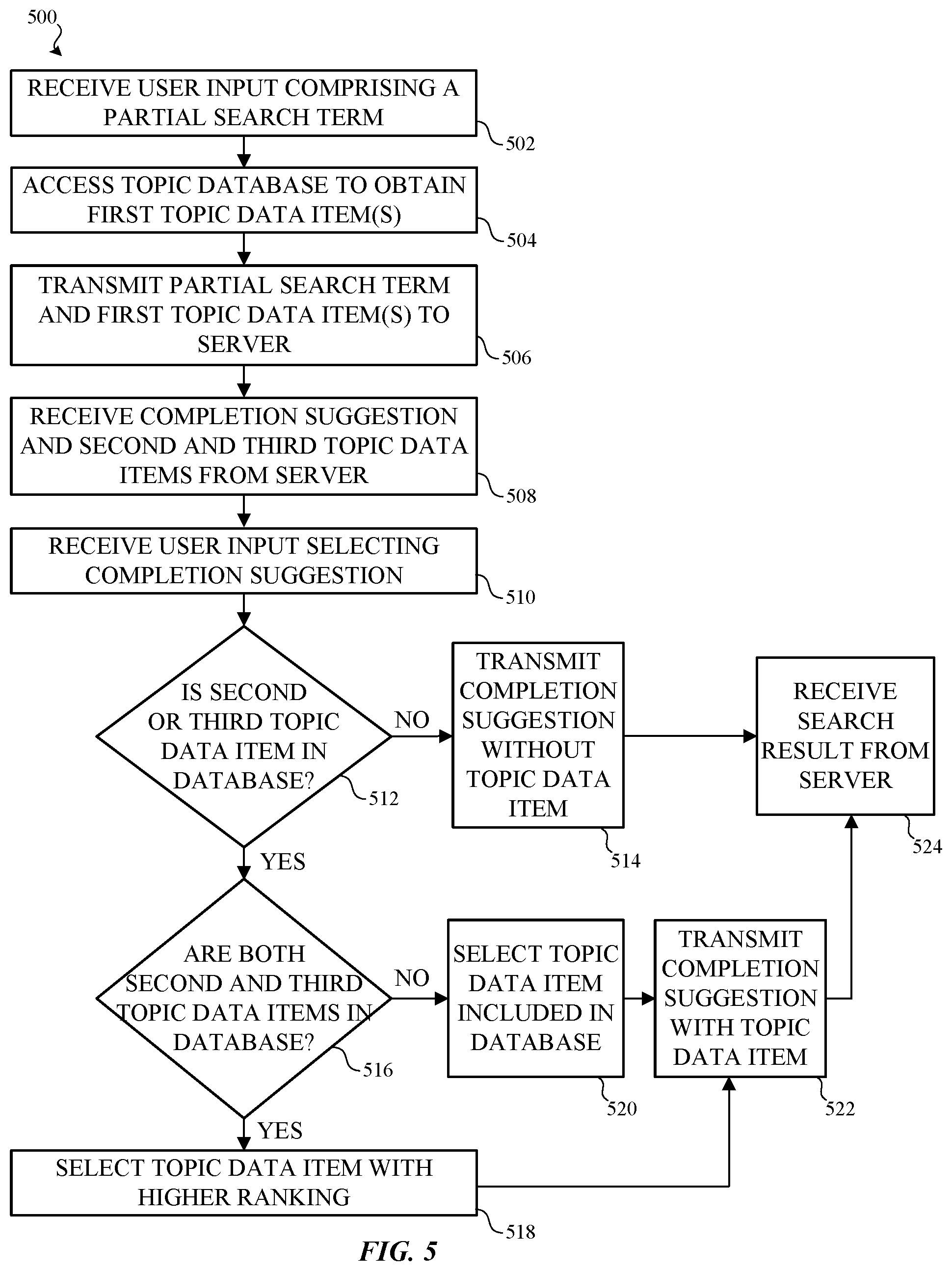 Patent US11847247 Figure 5 – Anonymizing user data provided for server-side operations