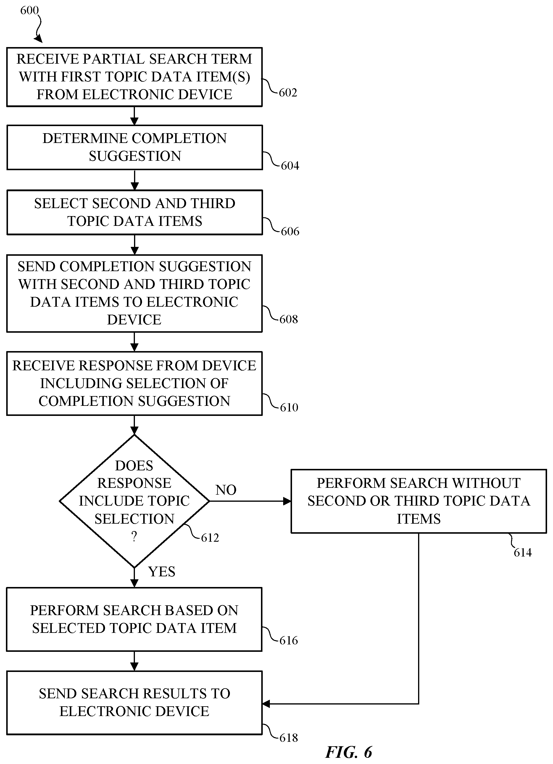 Patent US11847247 Figure 6 – Anonymizing user data provided for server-side operations