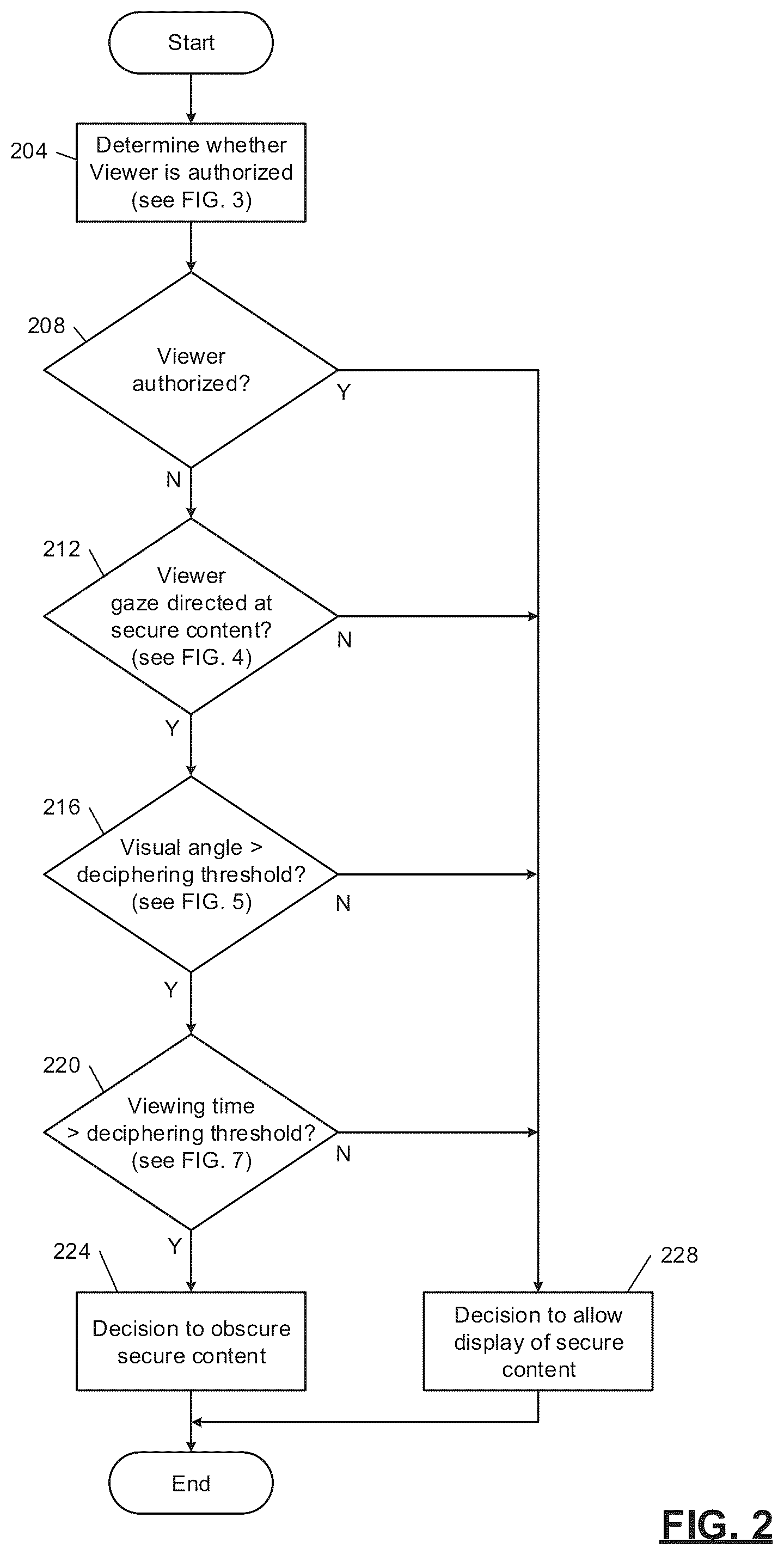 Patent US11847248 Figure 2 – Automated viewpoint detection and screen obfuscation of secure content
