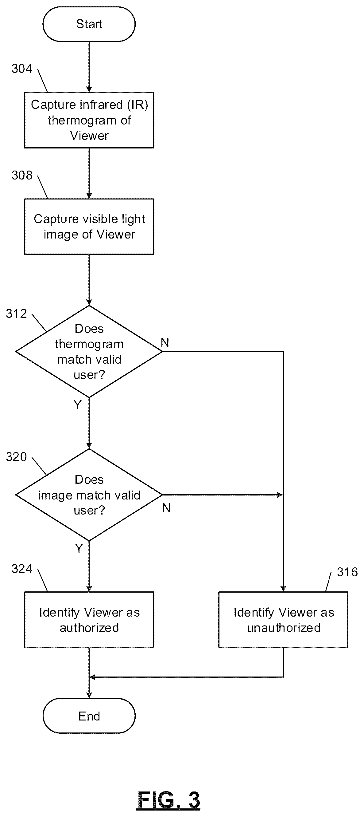 Patent US11847248 Figure 3 – Automated viewpoint detection and screen obfuscation of secure content