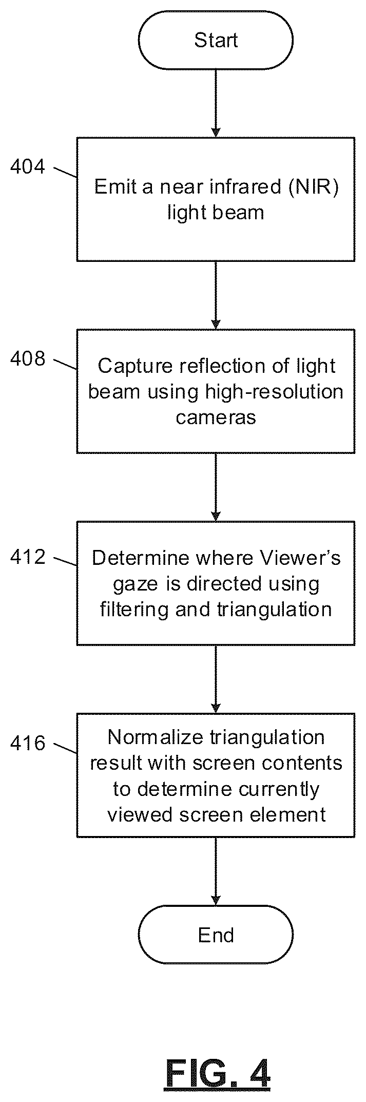 Patent US11847248 Figure 4 – Automated viewpoint detection and screen obfuscation of secure content