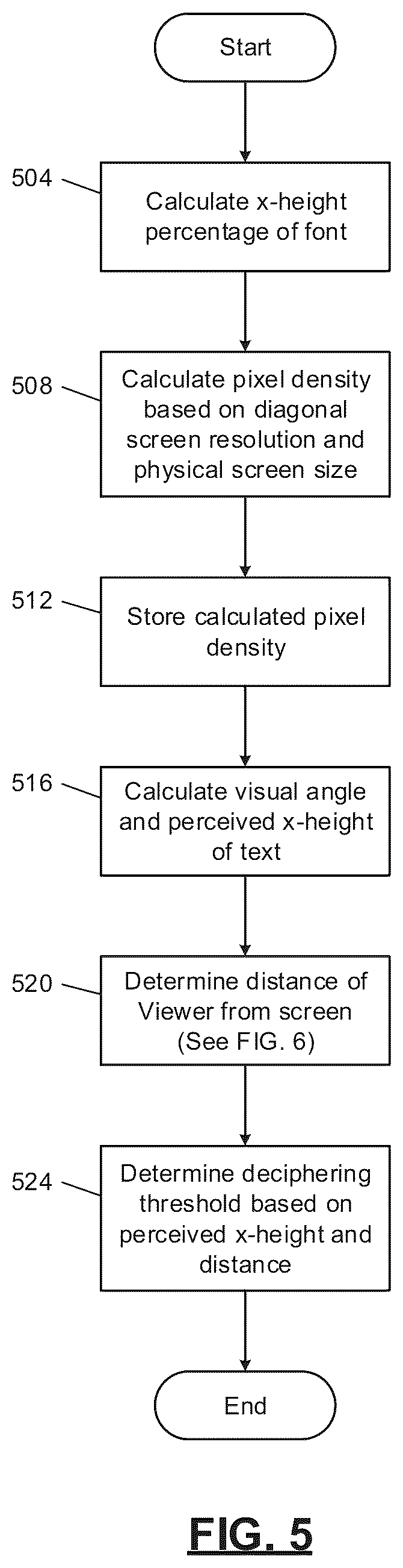 Patent US11847248 Figure 5 – Automated viewpoint detection and screen obfuscation of secure content