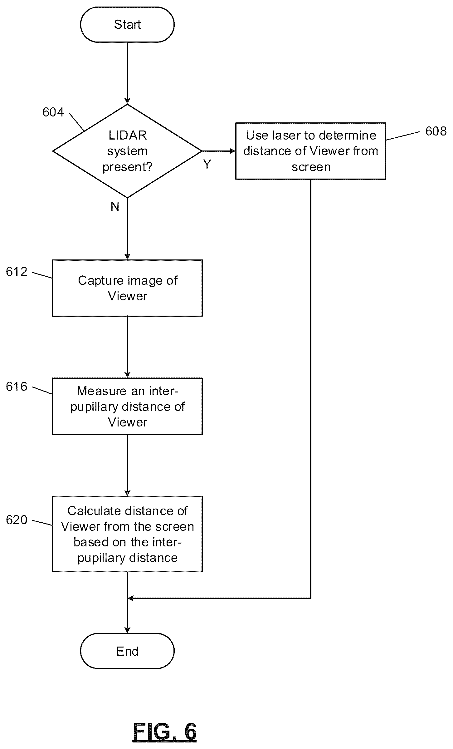 Patent US11847248 Figure 6 – Automated viewpoint detection and screen obfuscation of secure content