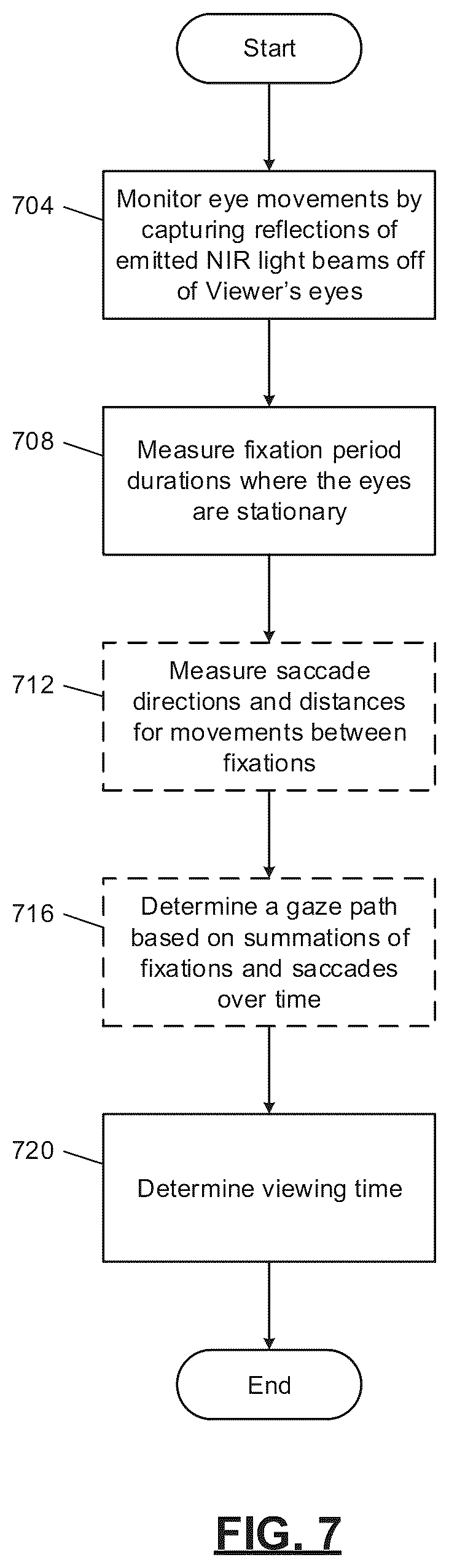 Patent US11847248 Figure 7 – Automated viewpoint detection and screen obfuscation of secure content