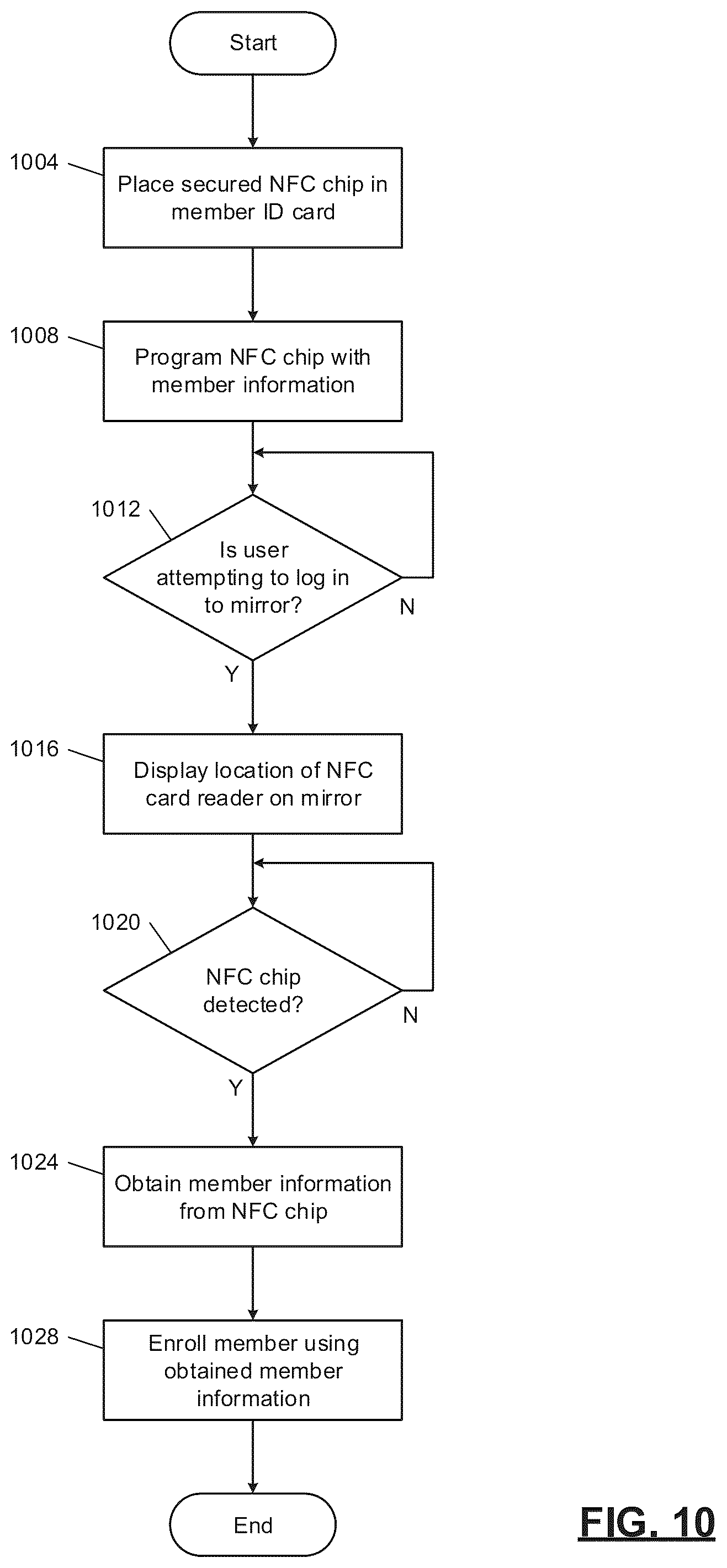 Patent US11847248 Figure 10 – Automated viewpoint detection and screen obfuscation of secure content