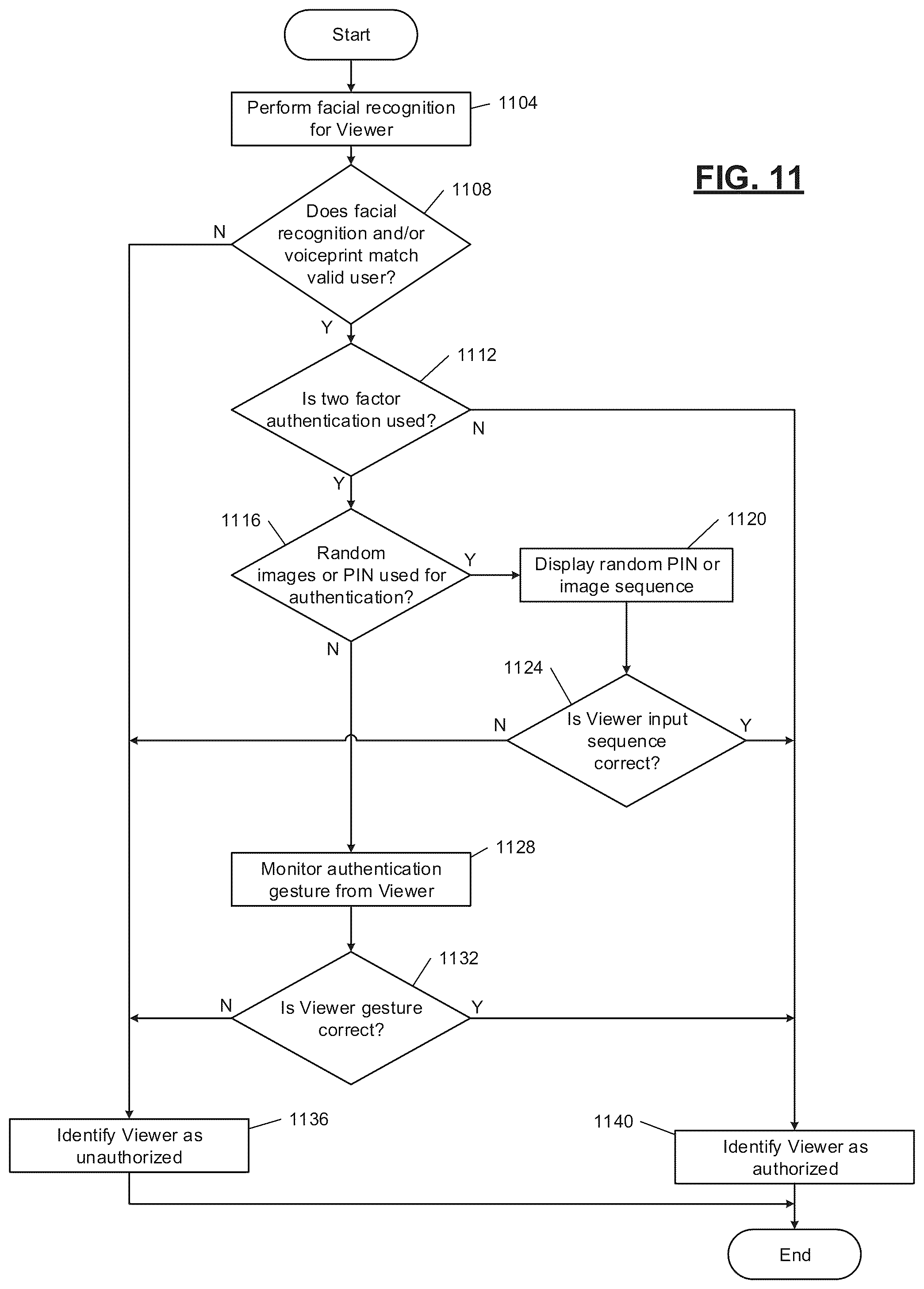 Patent US11847248 Figure 11 – Automated viewpoint detection and screen obfuscation of secure content