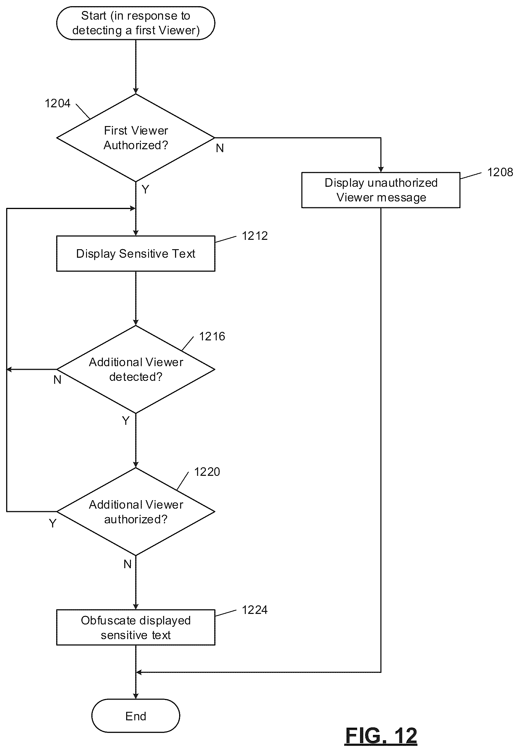 Patent US11847248 Figure 12 – Automated viewpoint detection and screen obfuscation of secure content