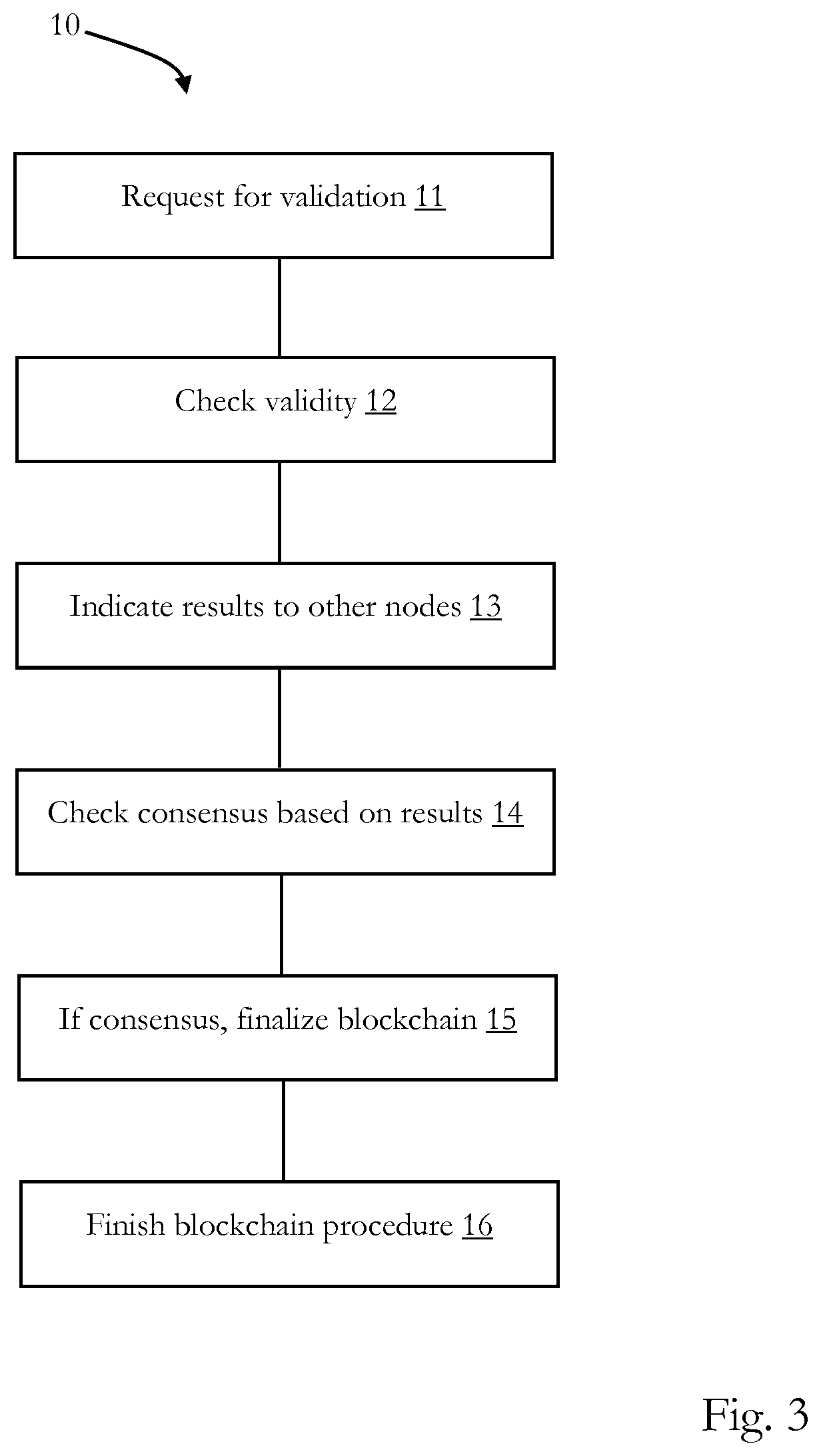 Patent US11847249 Figure 2 – Privacy-preserving mobility as a service supported by blockchain