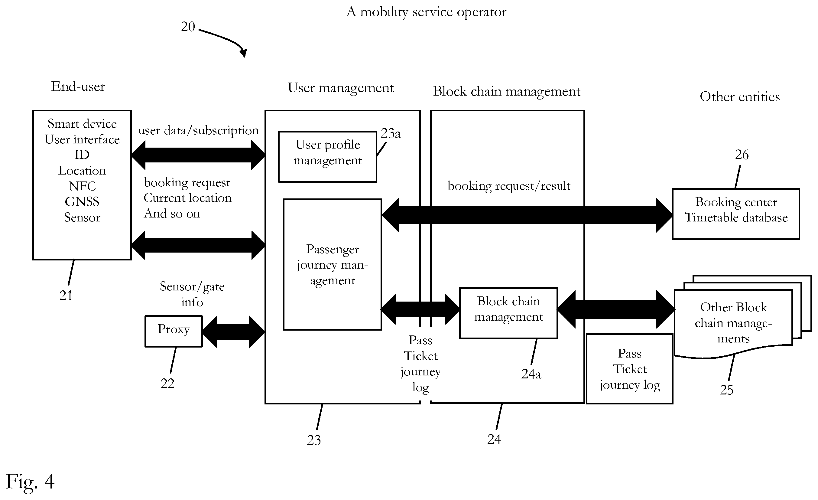 Patent US11847249 Figure 3 – Privacy-preserving mobility as a service supported by blockchain
