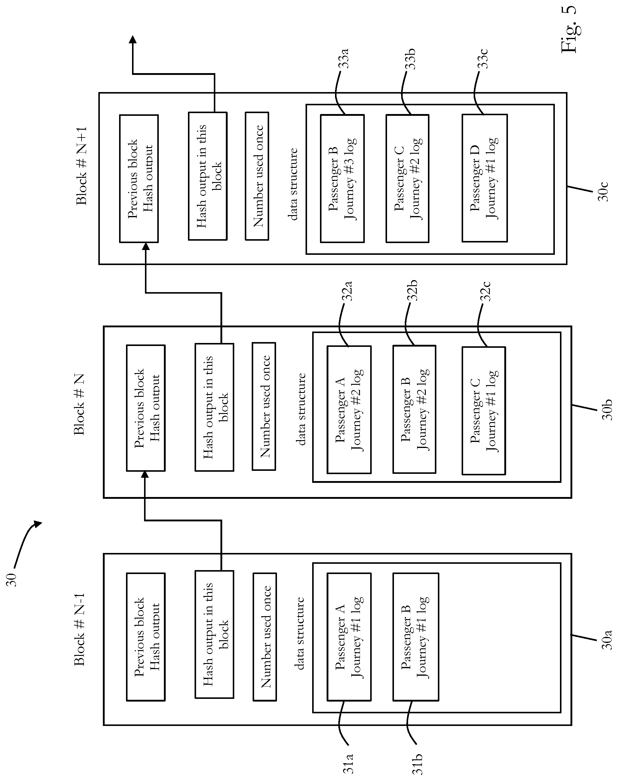Patent US11847249 Figure 4 – Privacy-preserving mobility as a service supported by blockchain