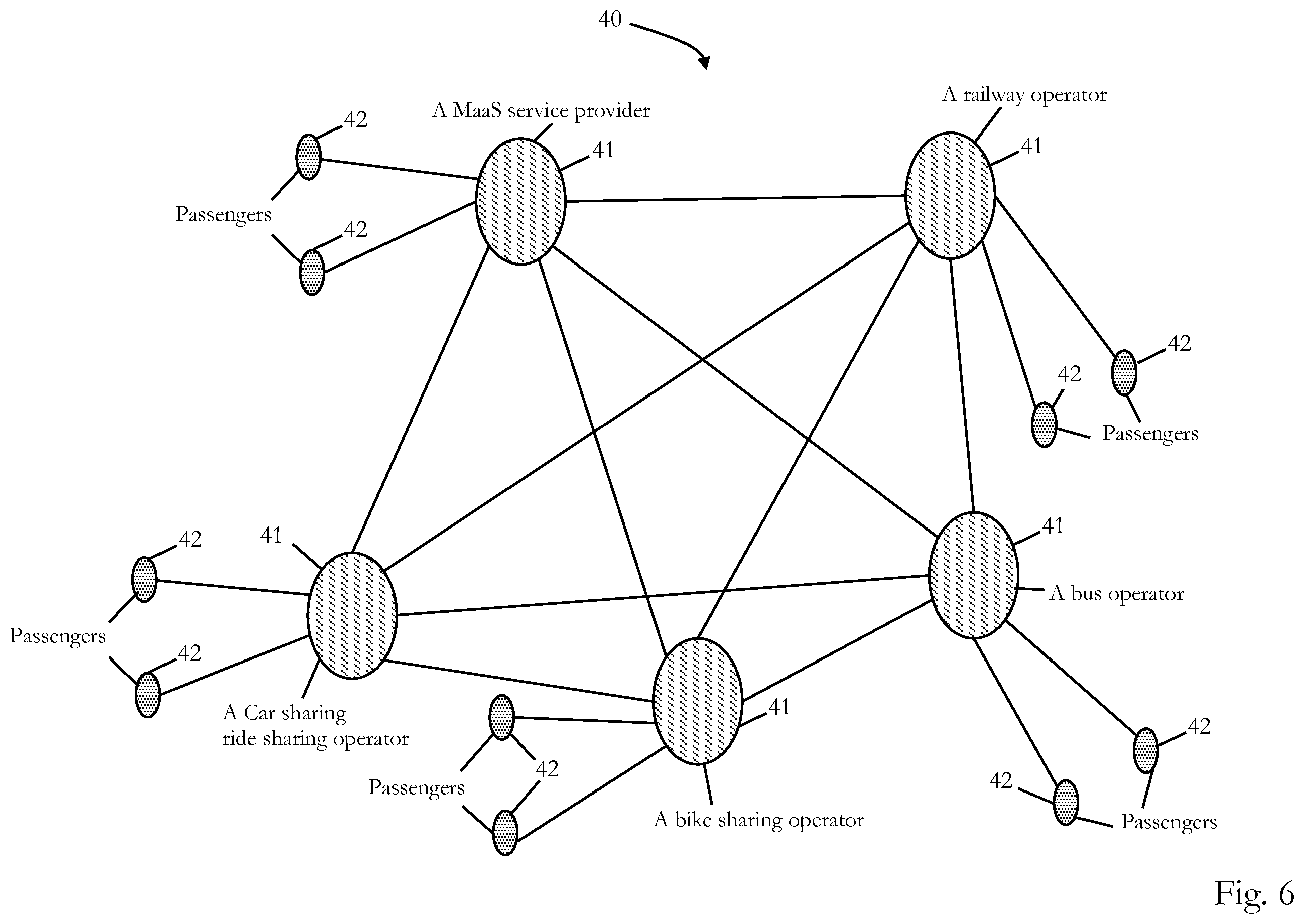 Patent US11847249 Figure 5 – Privacy-preserving mobility as a service supported by blockchain