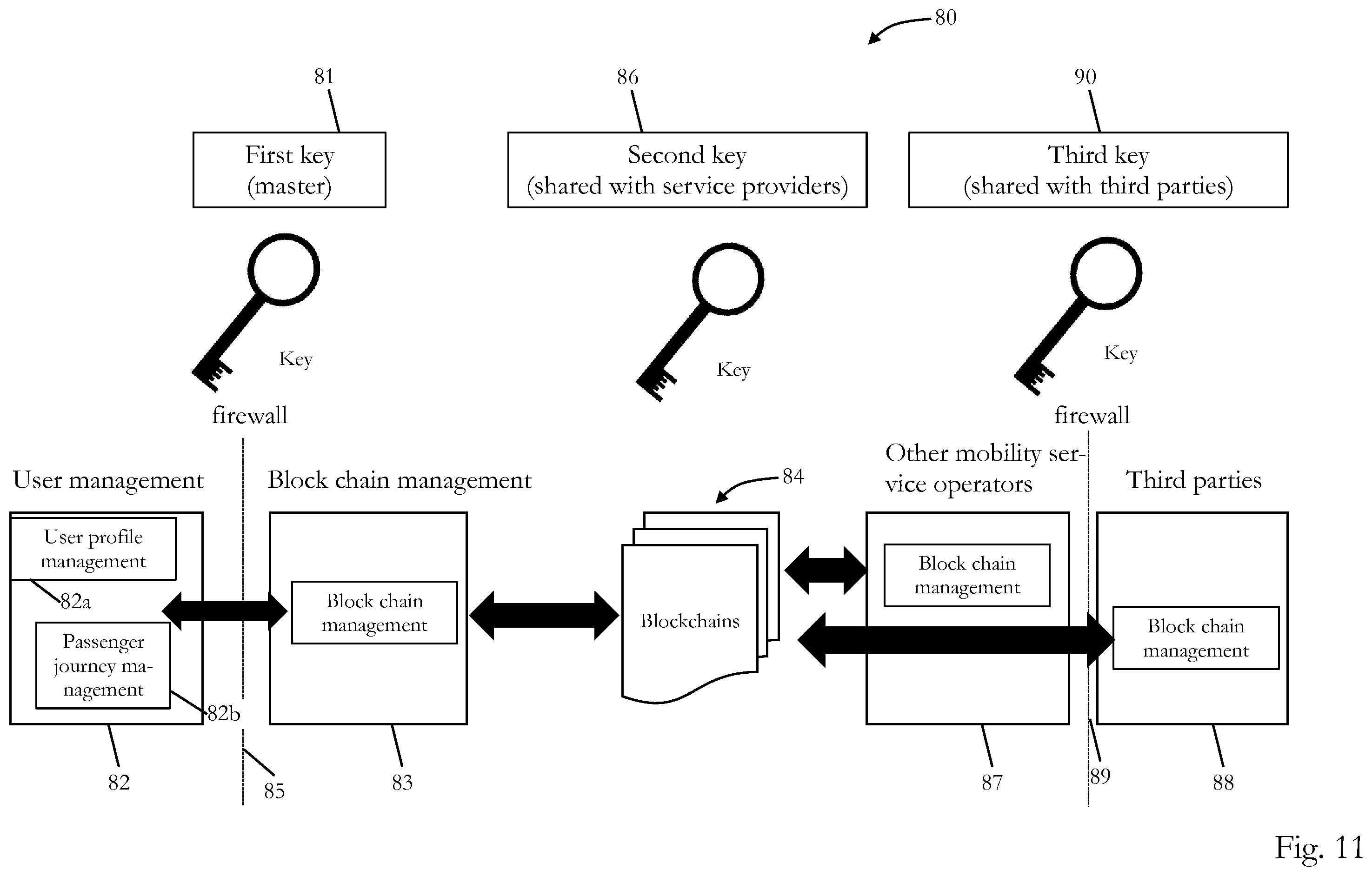 Patent US11847249 Figure 8 – Privacy-preserving mobility as a service supported by blockchain