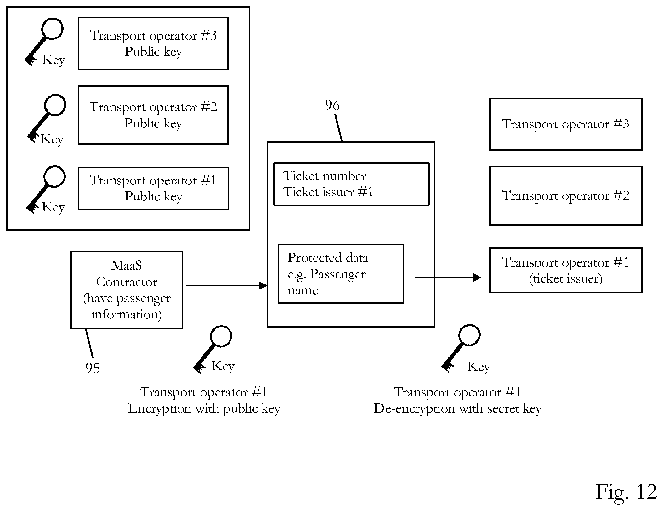 Patent US11847249 Figure 9 – Privacy-preserving mobility as a service supported by blockchain