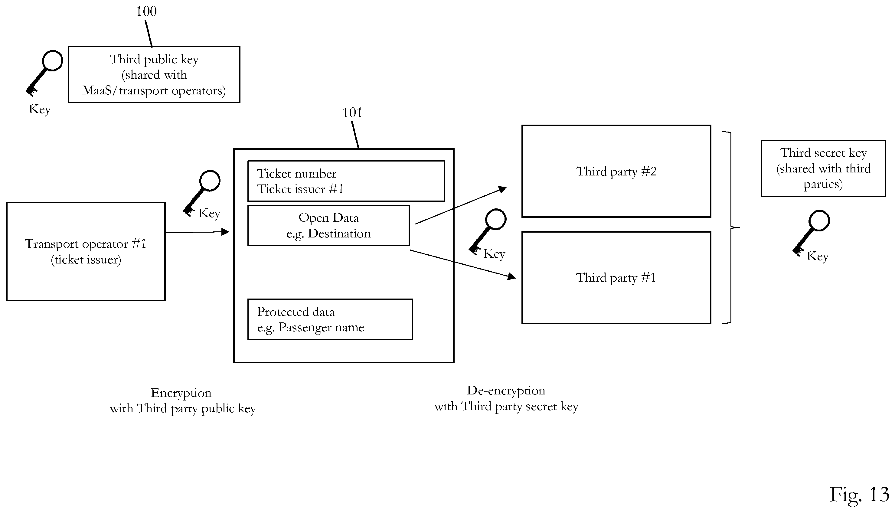 Patent US11847249 Figure 10 – Privacy-preserving mobility as a service supported by blockchain
