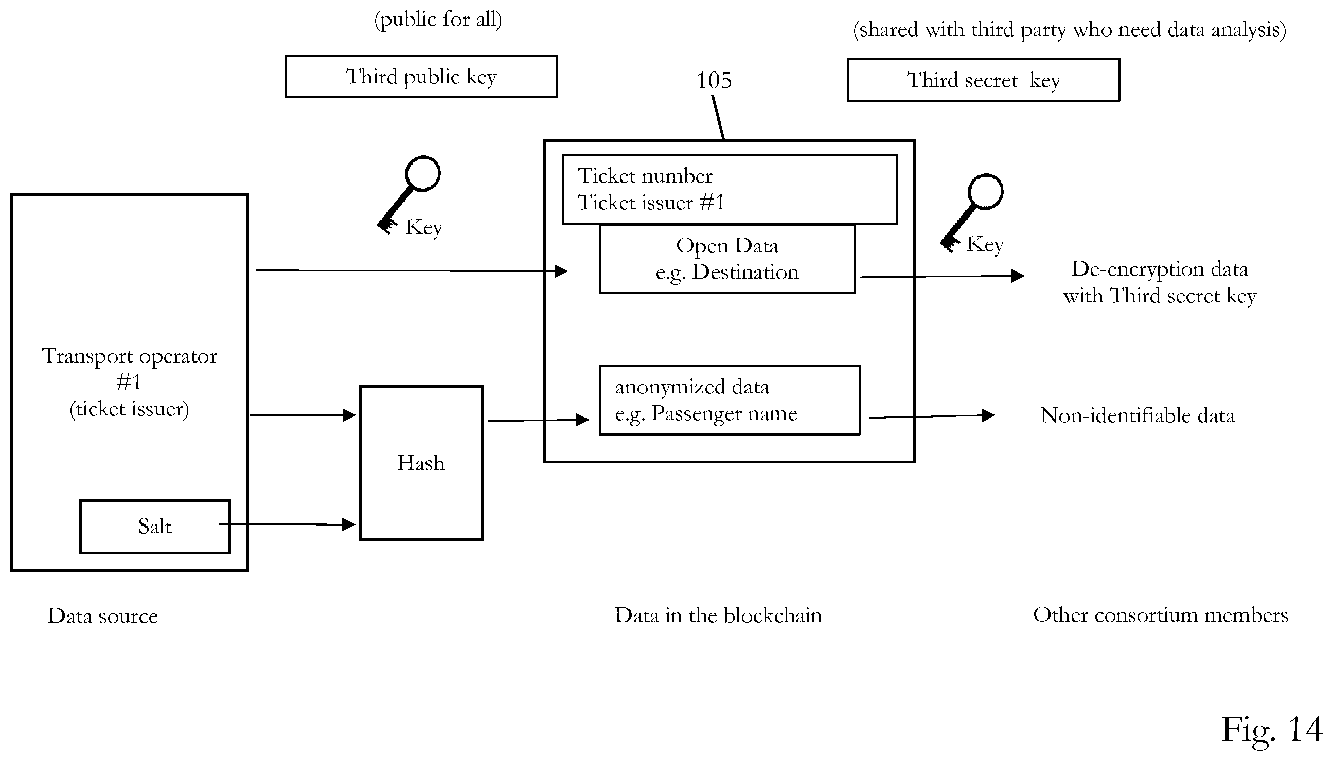 Patent US11847249 Figure 11 – Privacy-preserving mobility as a service supported by blockchain