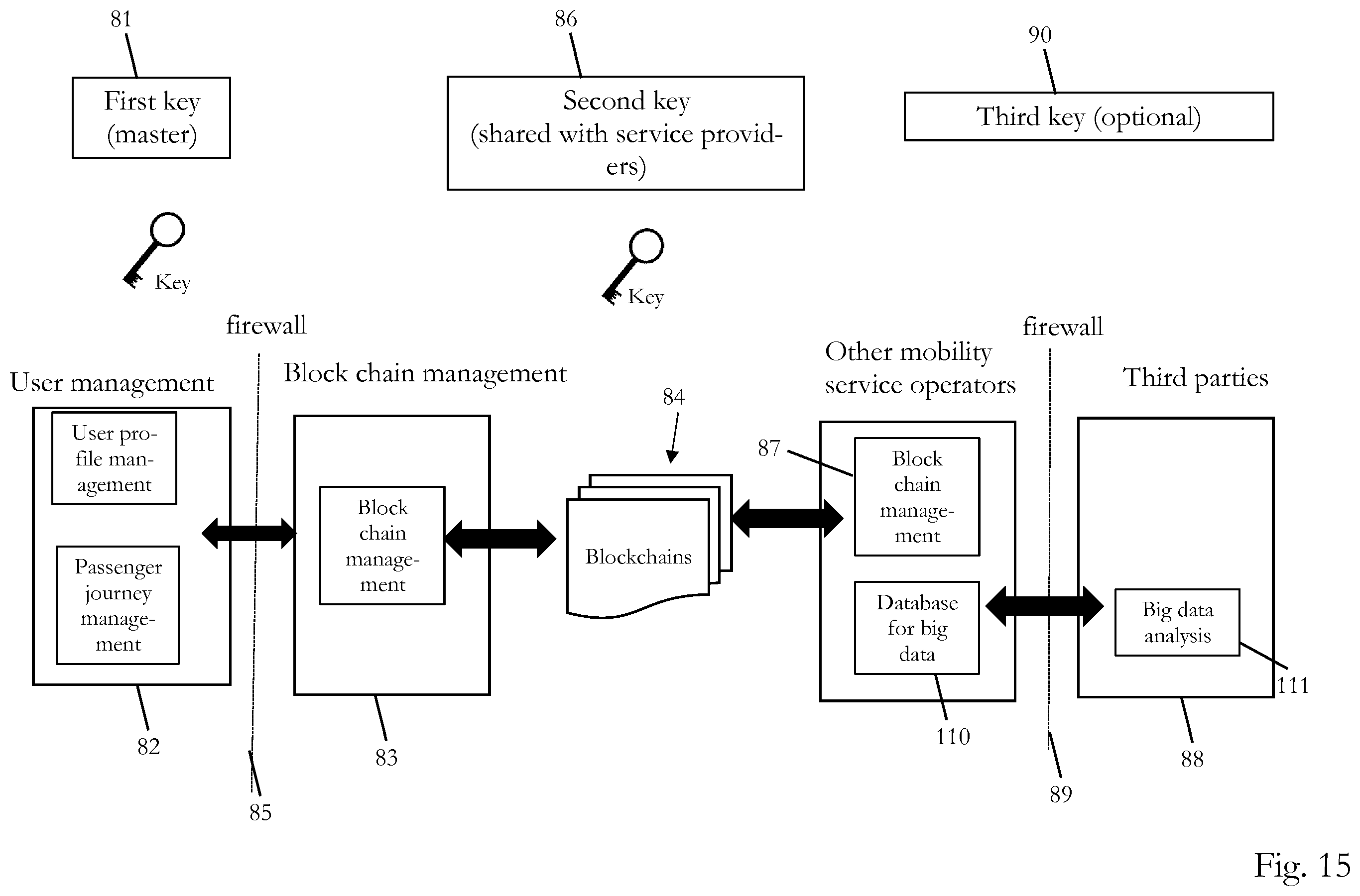 Patent US11847249 Figure 12 – Privacy-preserving mobility as a service supported by blockchain
