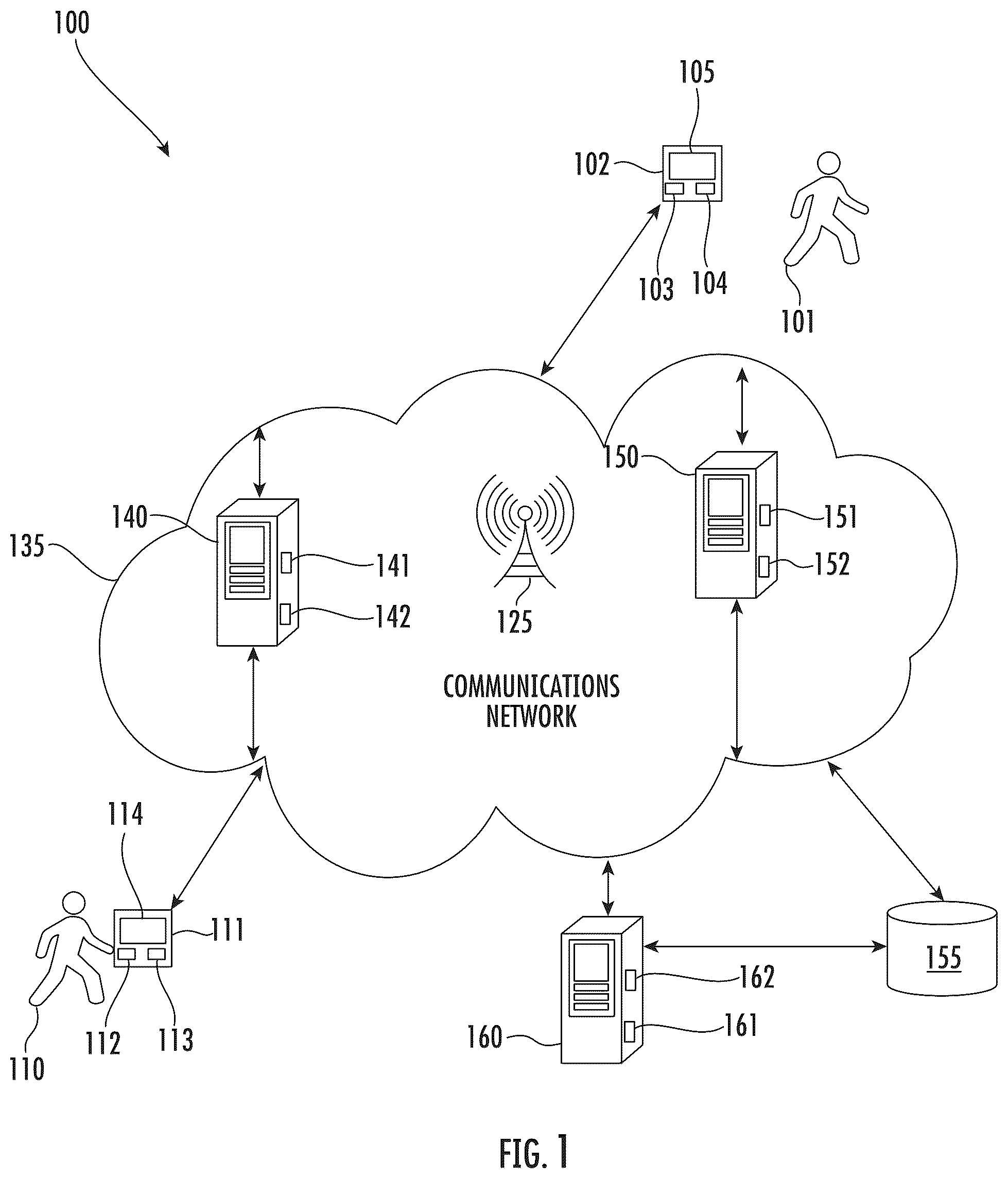 Patent US11847251 Figure 1 – Permissions-based communication of information