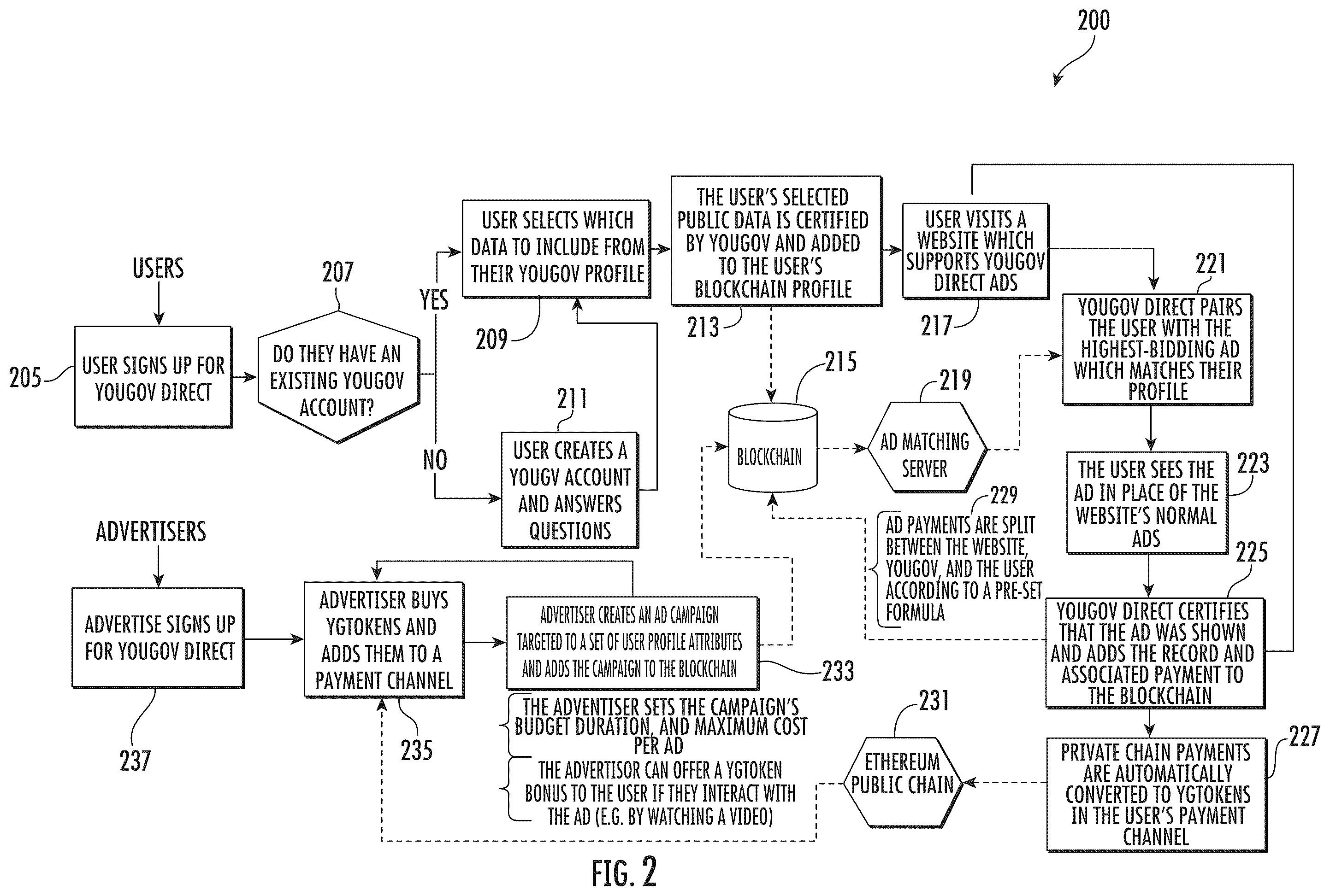 Patent US11847251 Figure 2 – Permissions-based communication of information