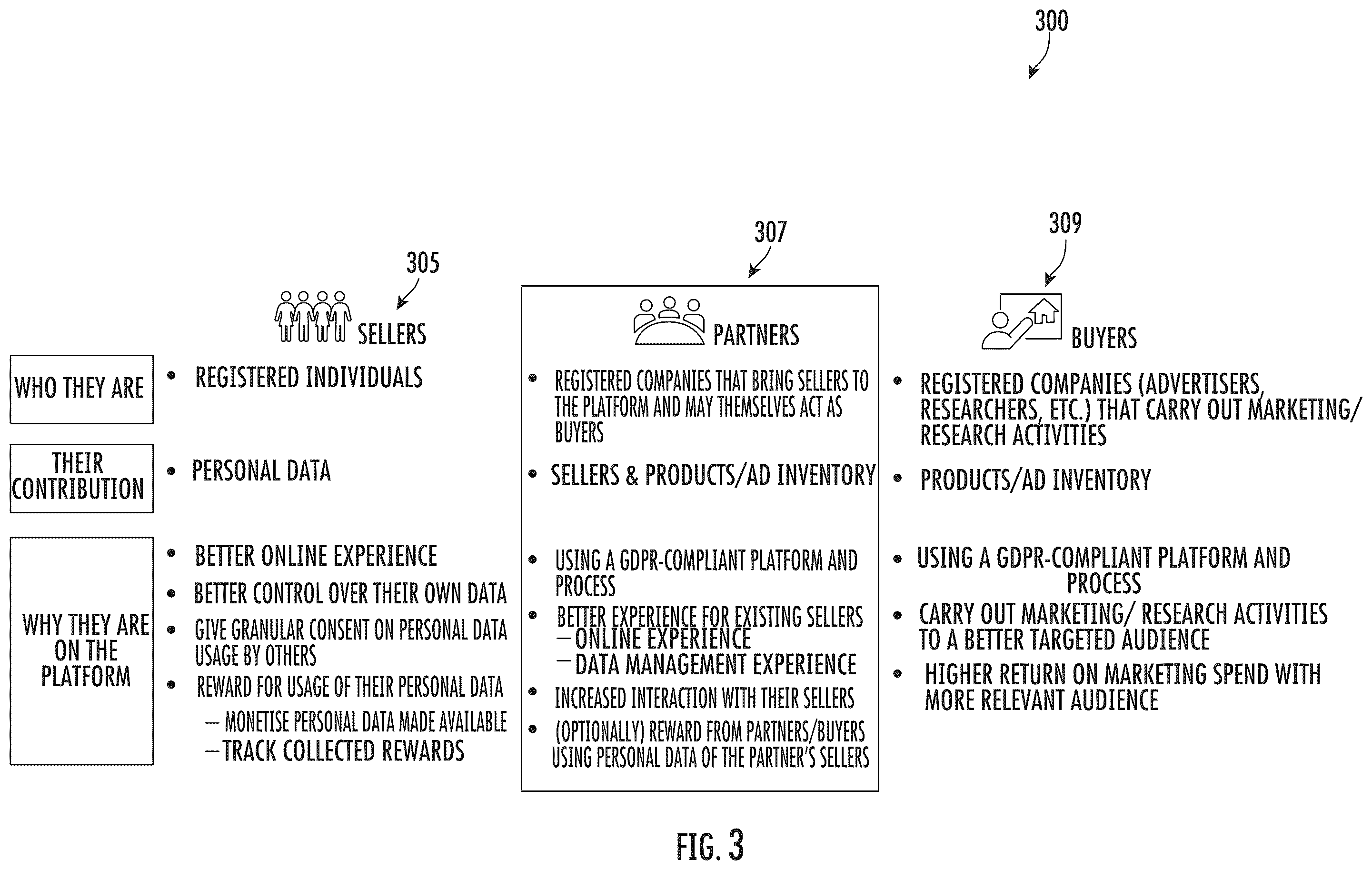 Patent US11847251 Figure 3 – Permissions-based communication of information