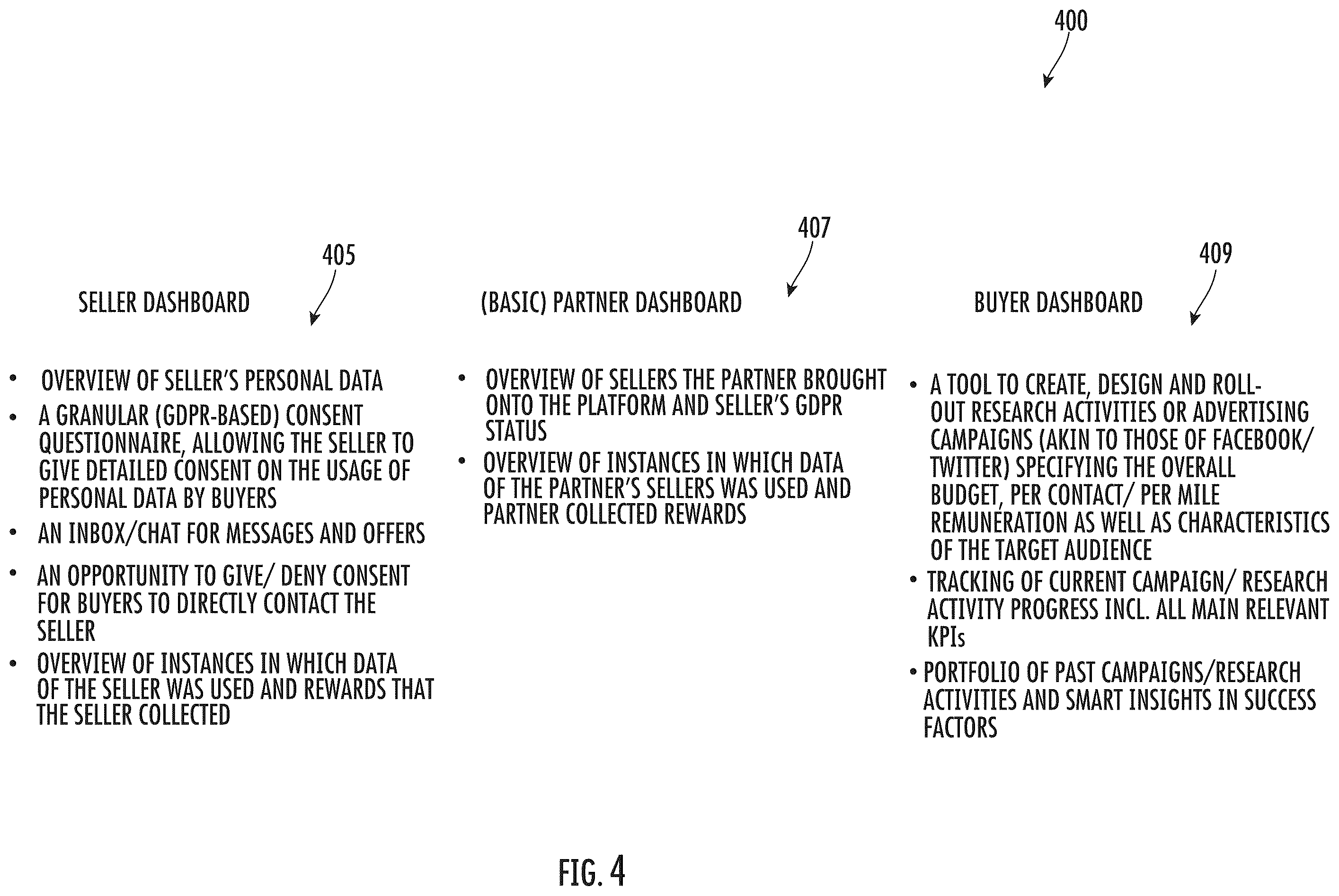 Patent US11847251 Figure 4 – Permissions-based communication of information