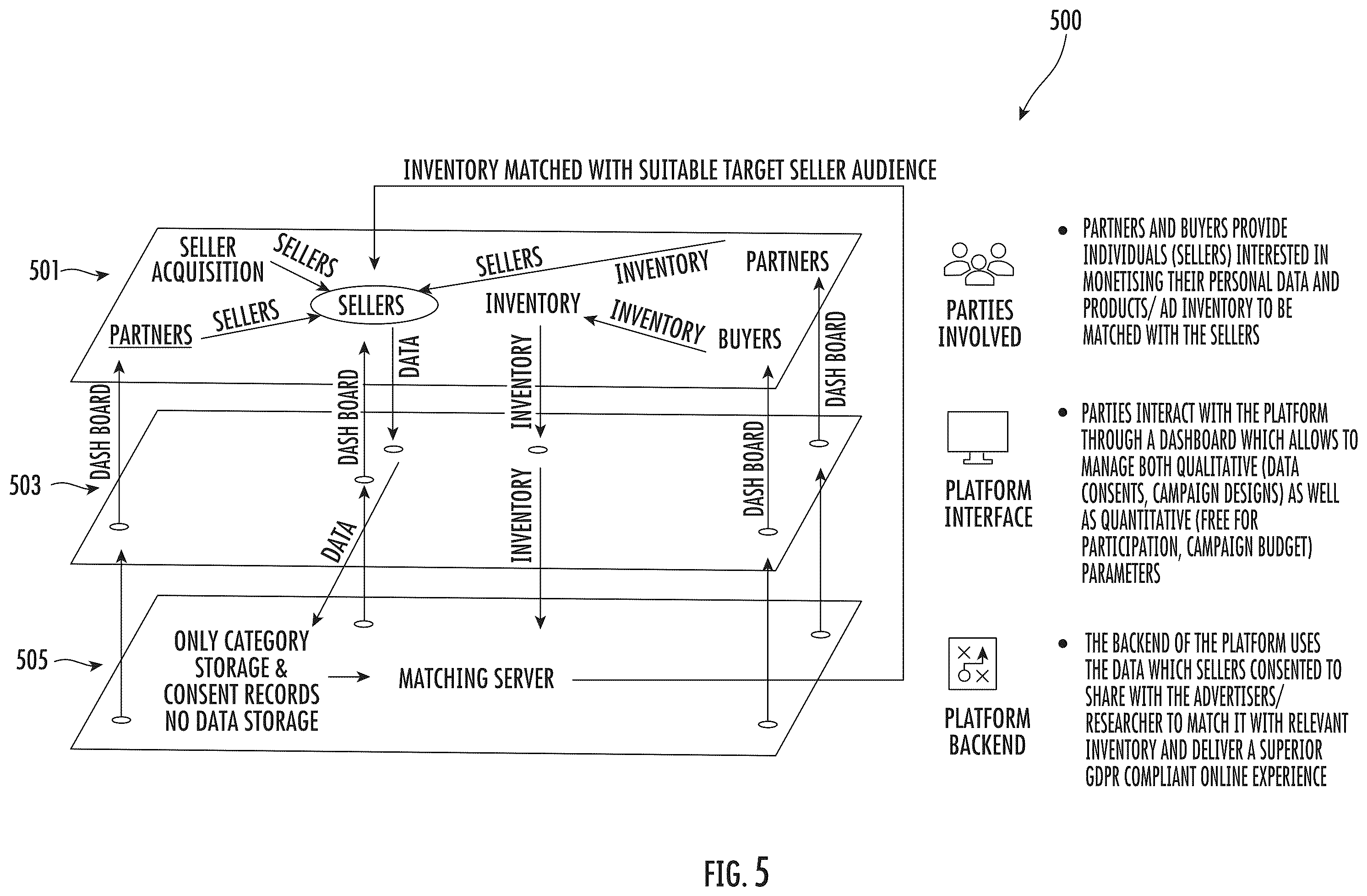 Patent US11847251 Figure 5 – Permissions-based communication of information
