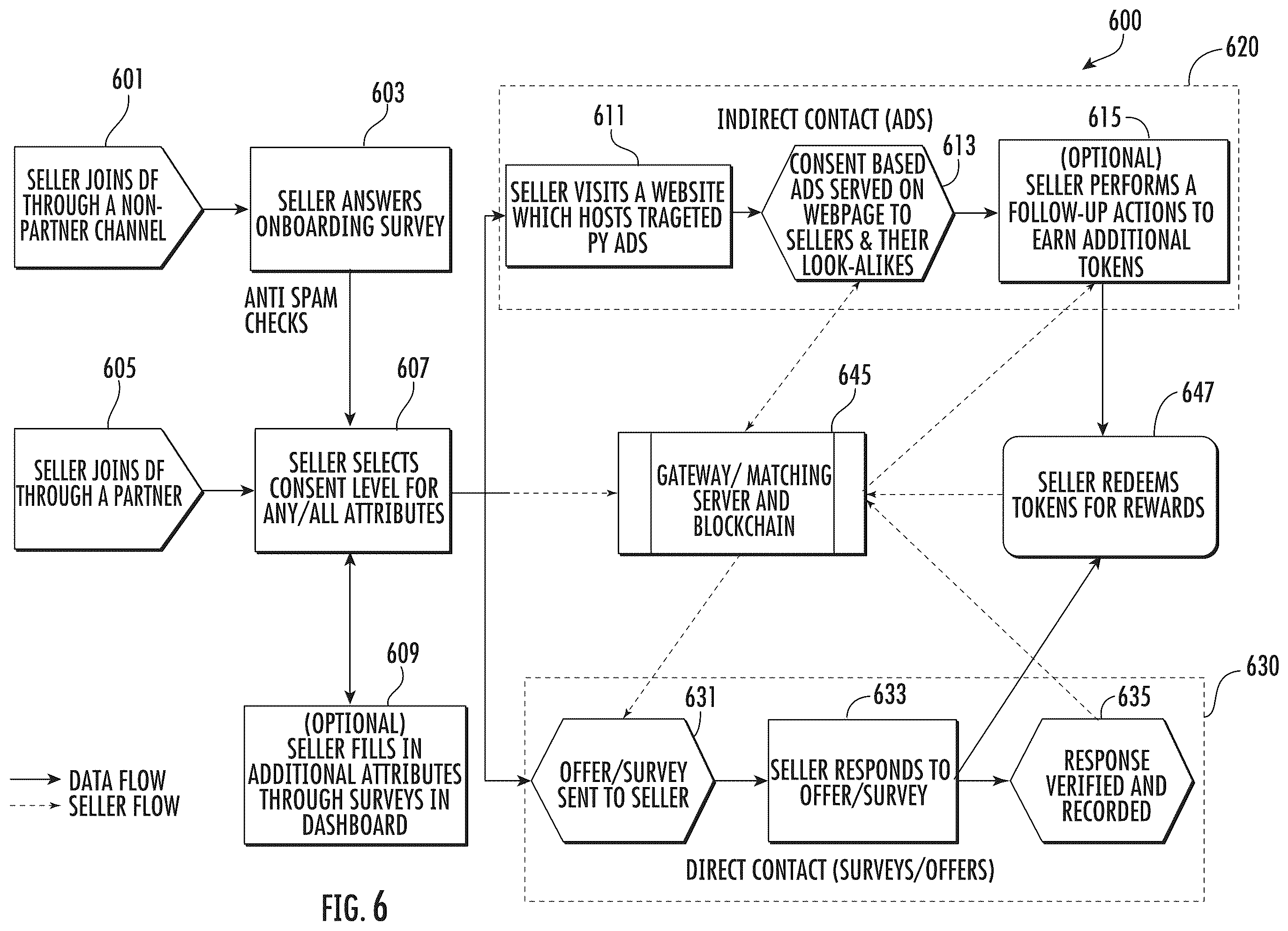 Patent US11847251 Figure 6 – Permissions-based communication of information