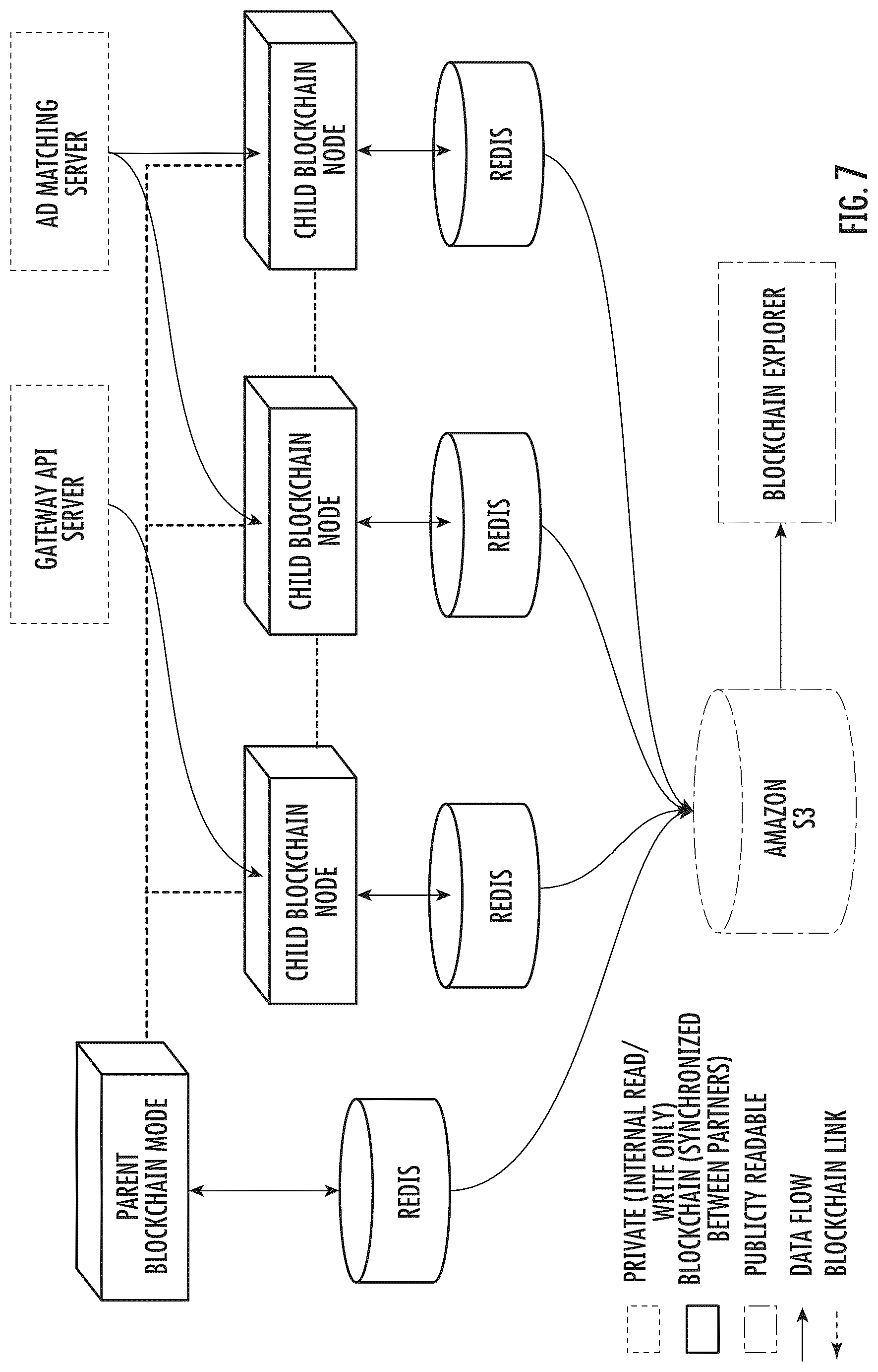 Patent US11847251 Figure 7 – Permissions-based communication of information