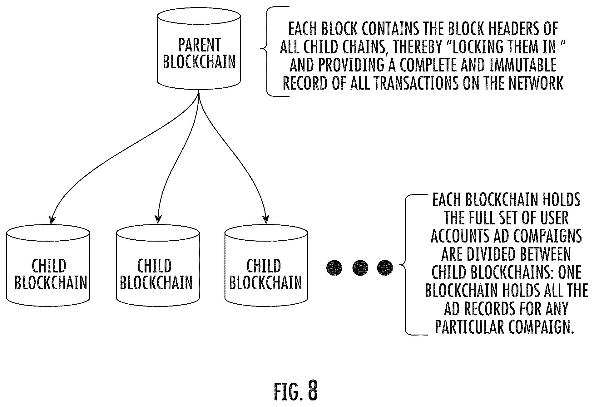 Patent US11847251 Figure 8 – Permissions-based communication of information