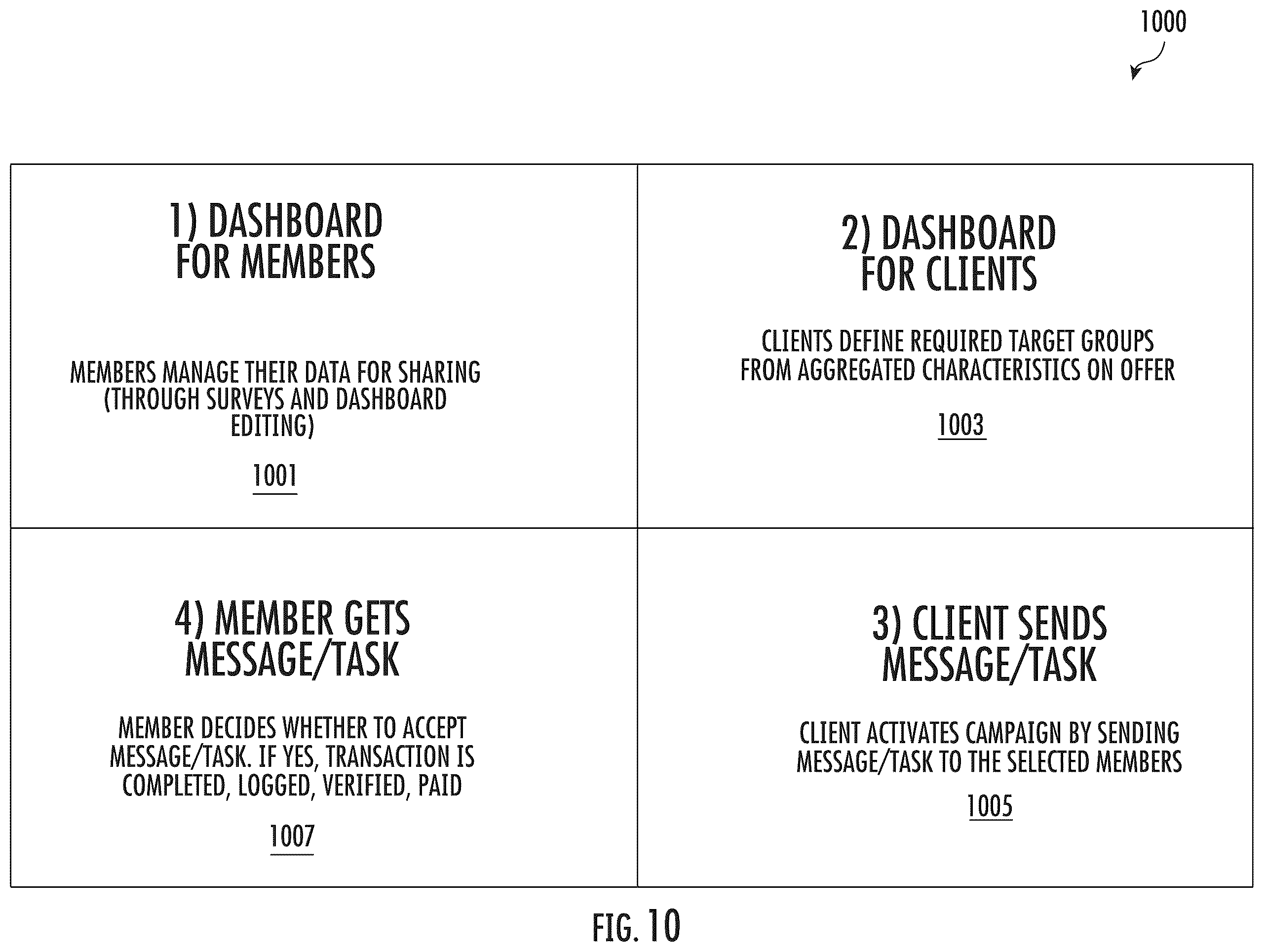 Patent US11847251 Figure 10 – Permissions-based communication of information