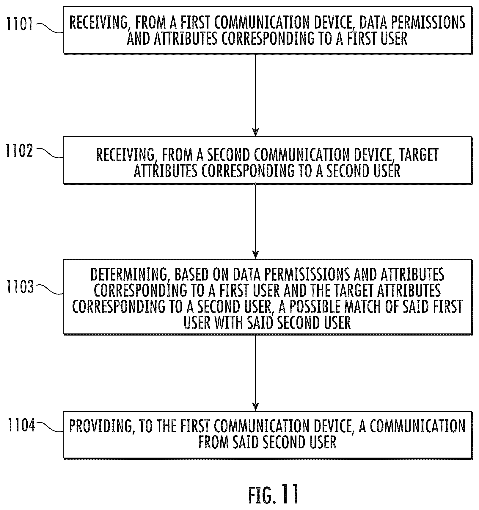 Patent US11847251 Figure 11 – Permissions-based communication of information