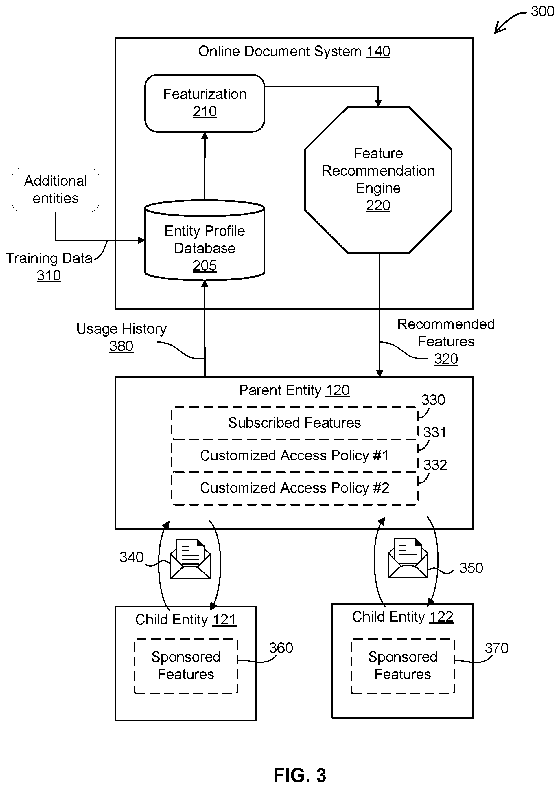 Patent US11847252 Figure 2 – Feature access control in a digital transaction management platform