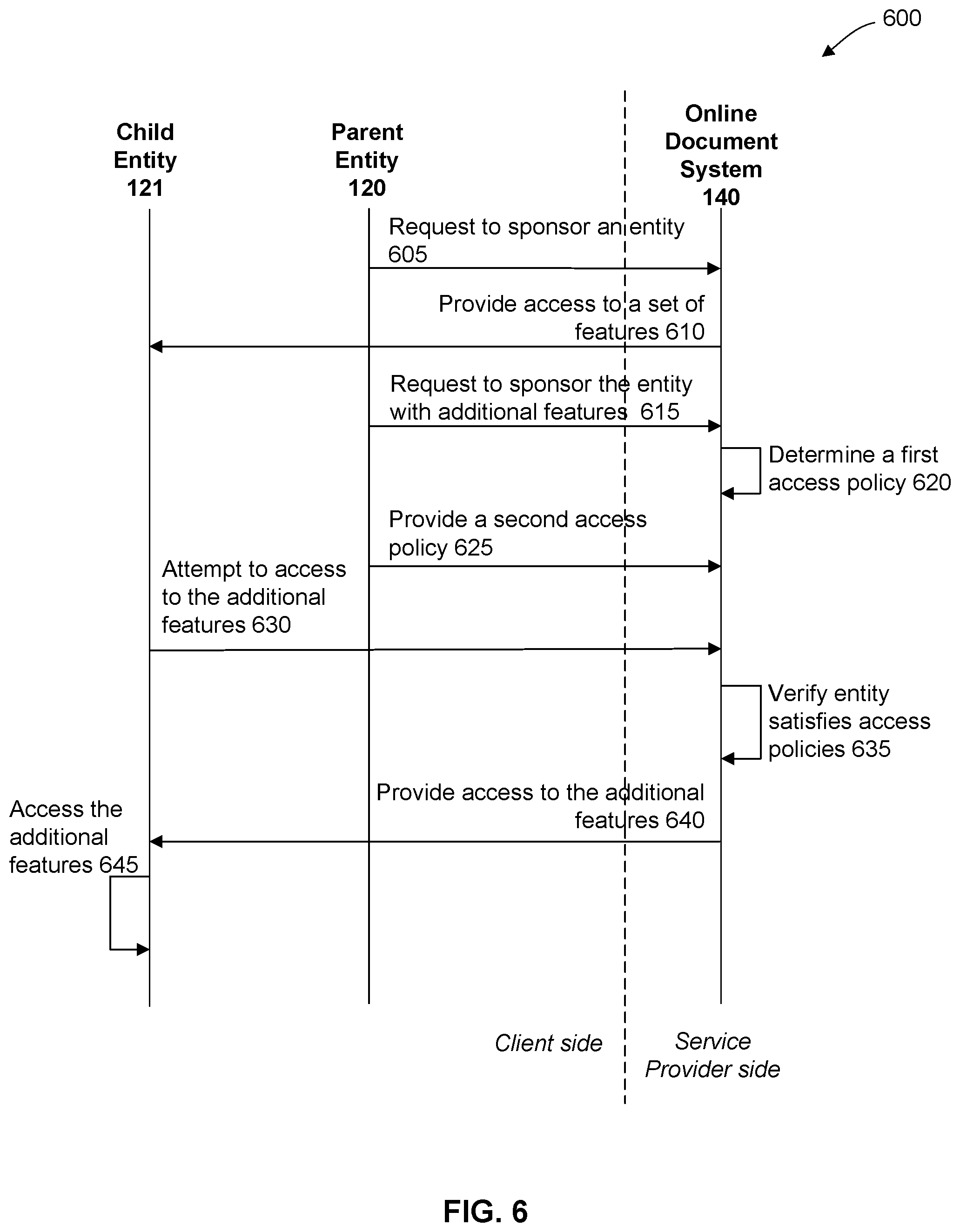 Patent US11847252 Figure 5 – Feature access control in a digital transaction management platform