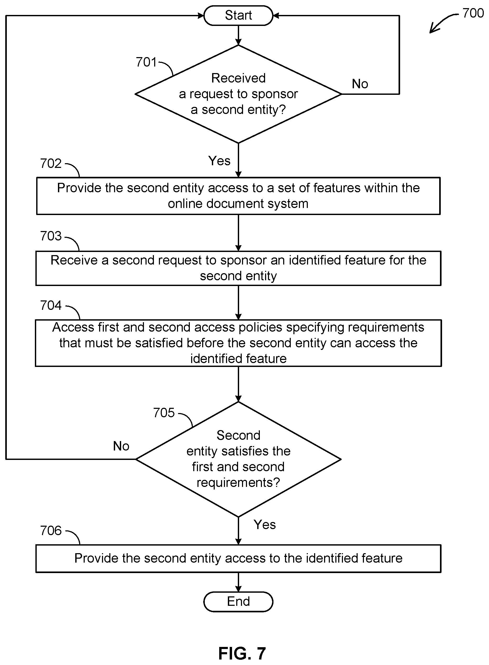 Patent US11847252 Figure 6 – Feature access control in a digital transaction management platform