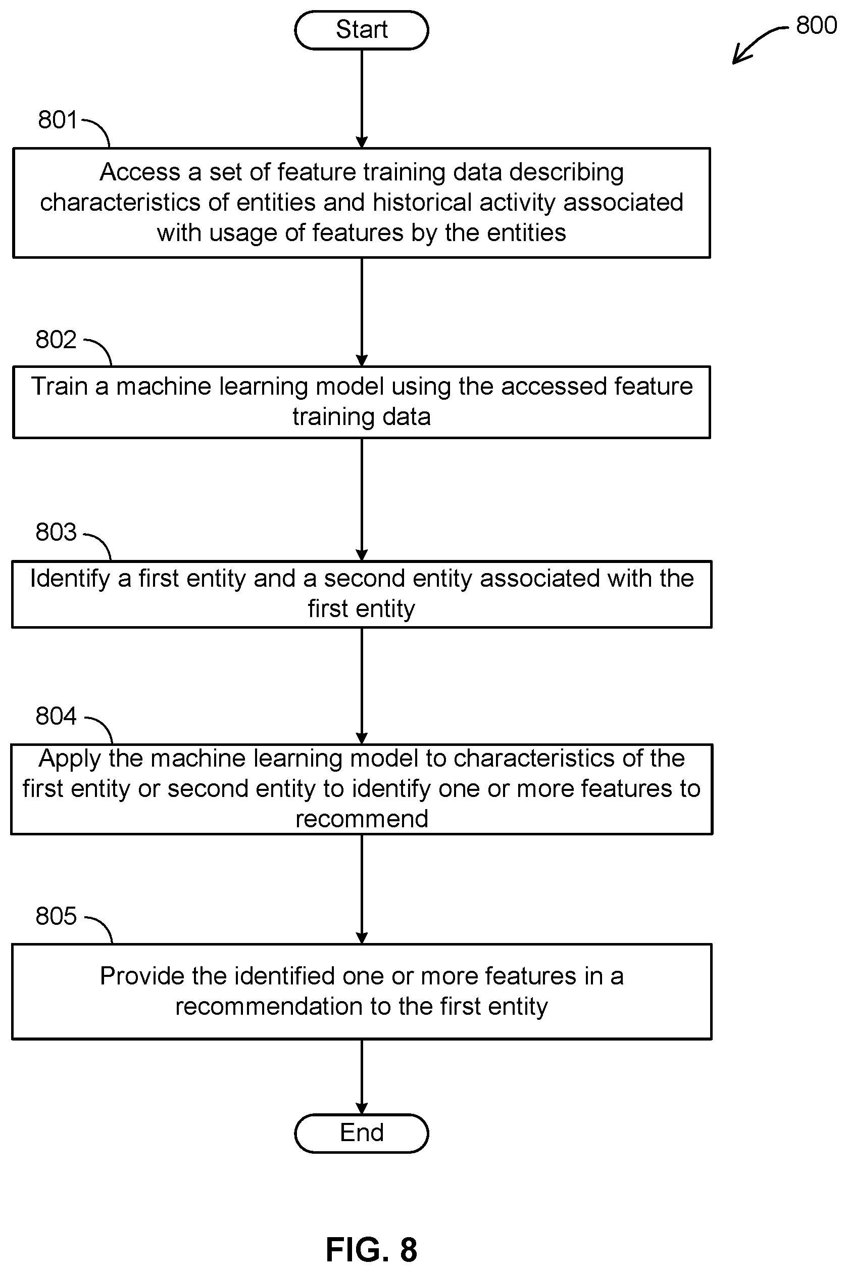 Patent US11847252 Figure 7 – Feature access control in a digital transaction management platform