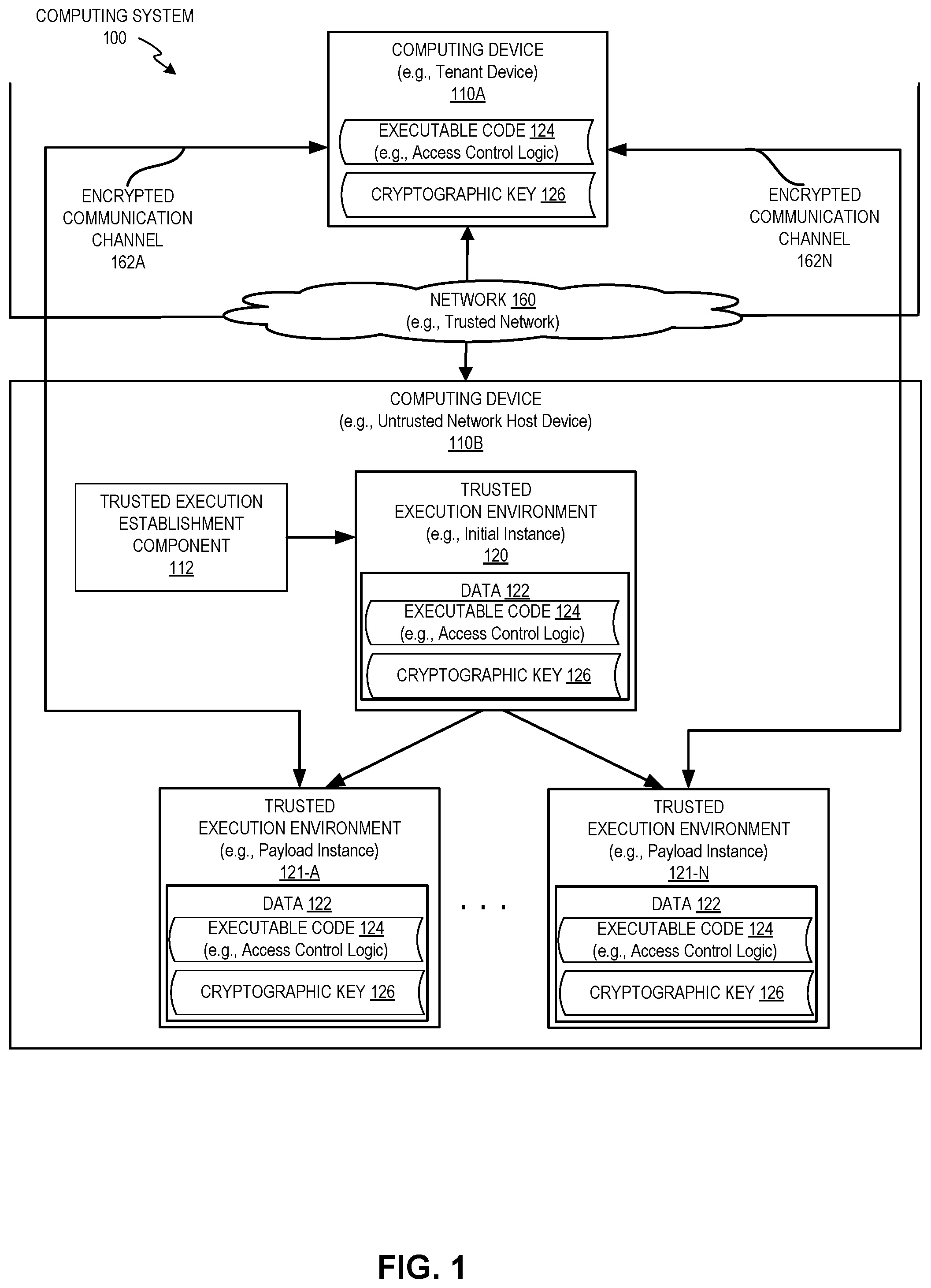 Patent US11847253 Figure 1 – Efficient launching of trusted execution environments