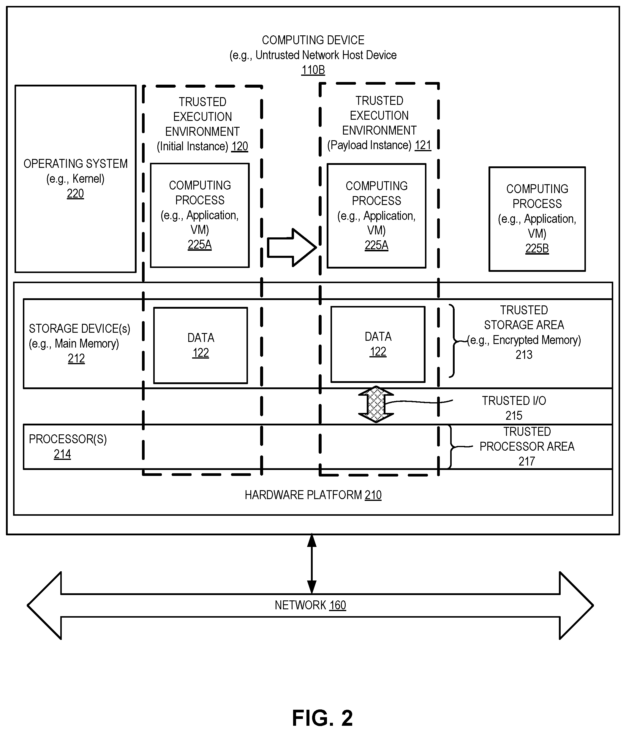 Patent US11847253 Figure 2 – Efficient launching of trusted execution environments