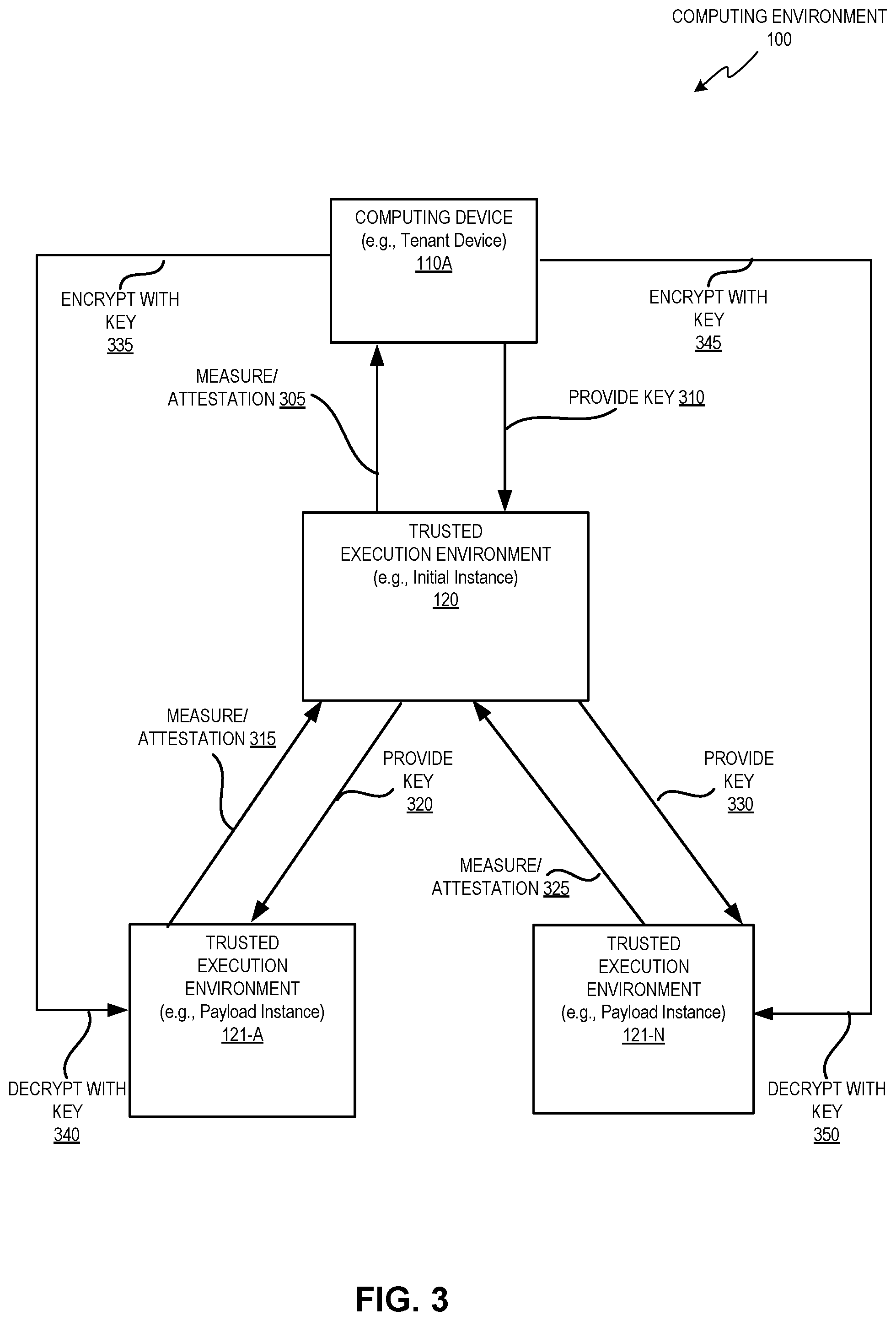 Patent US11847253 Figure 3 – Efficient launching of trusted execution environments