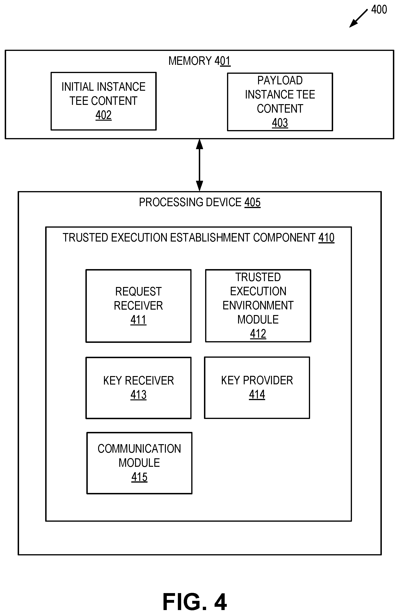 Patent US11847253 Figure 4 – Efficient launching of trusted execution environments