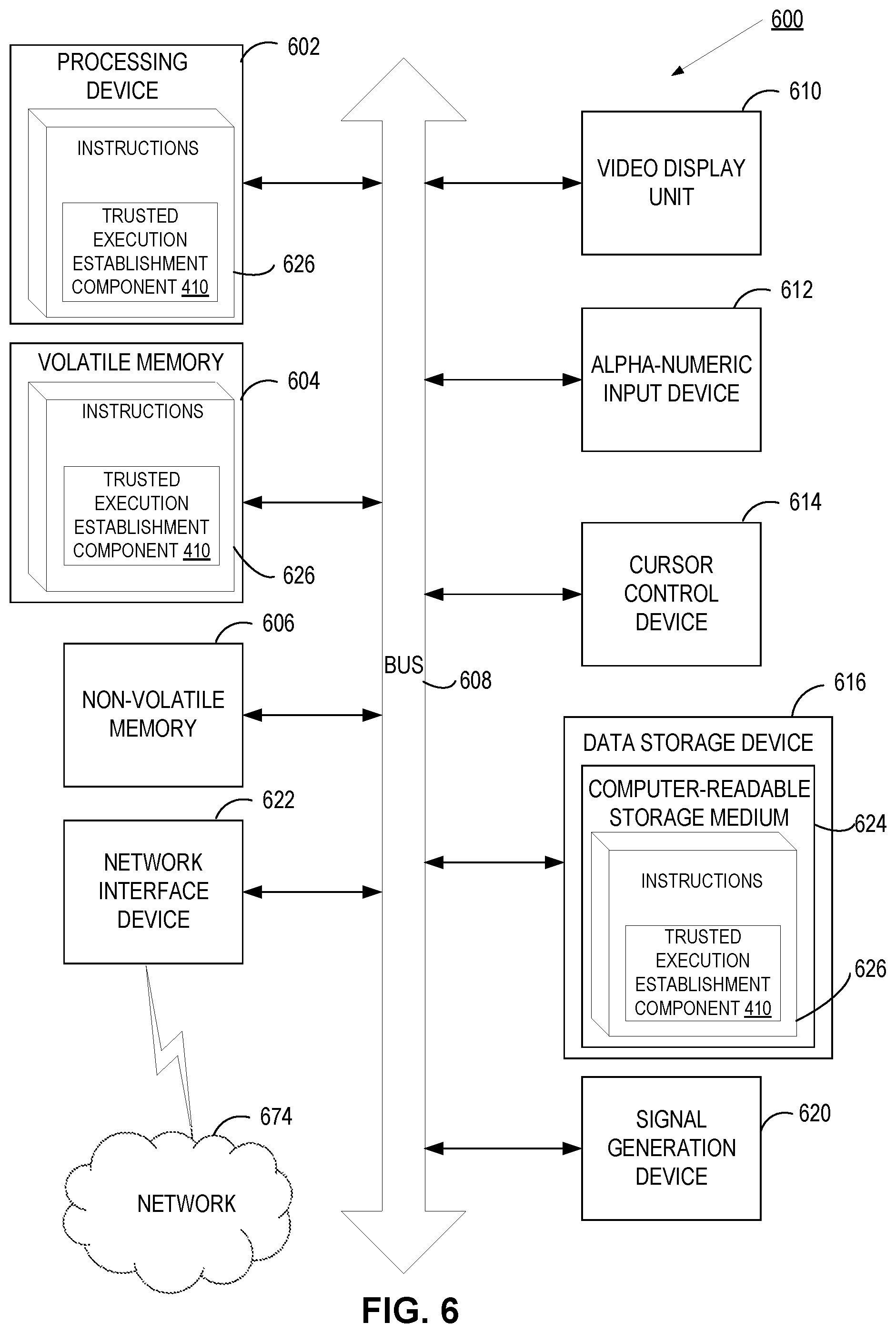 Patent US11847253 Figure 6 – Efficient launching of trusted execution environments
